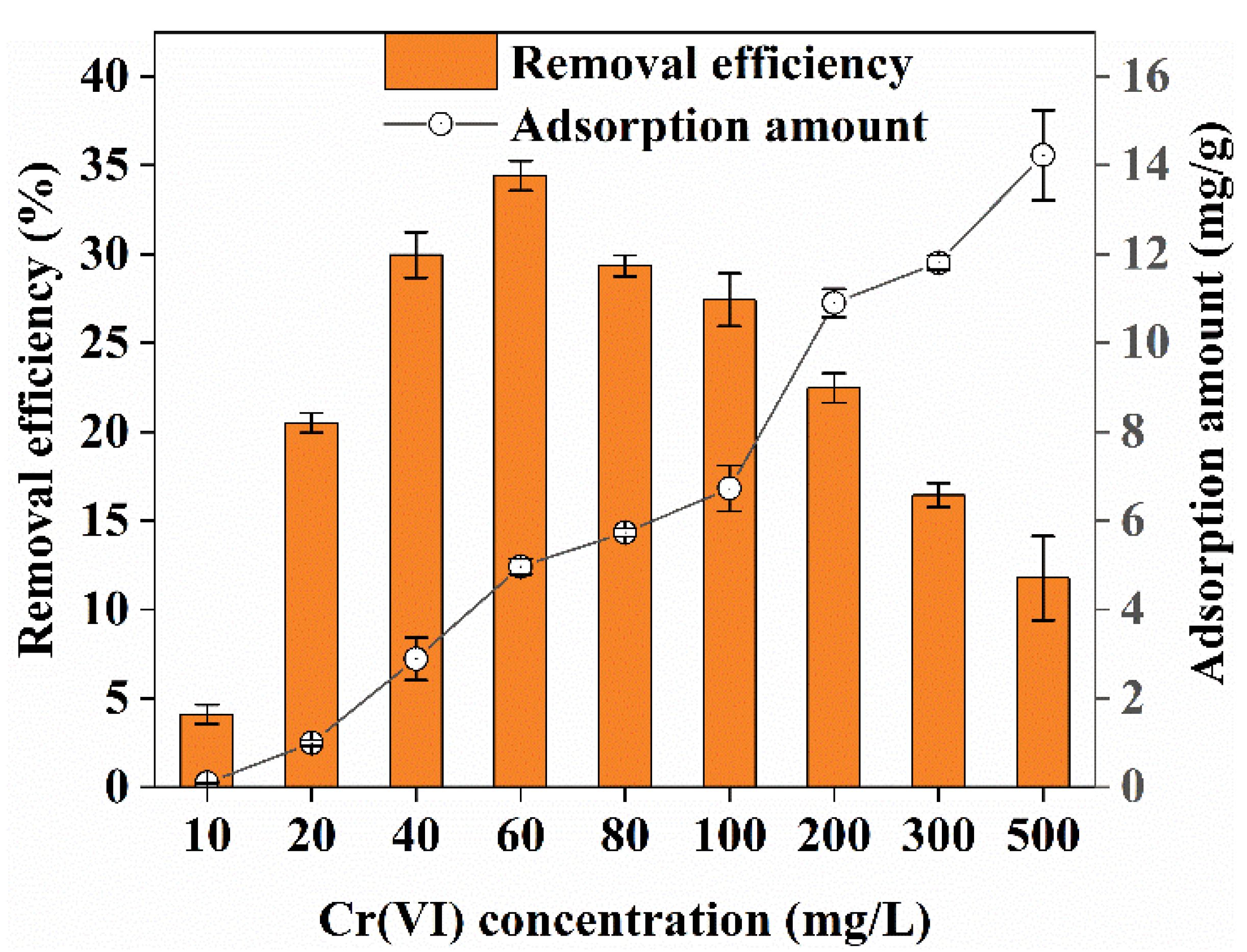 Ijerph 19 14188 g004