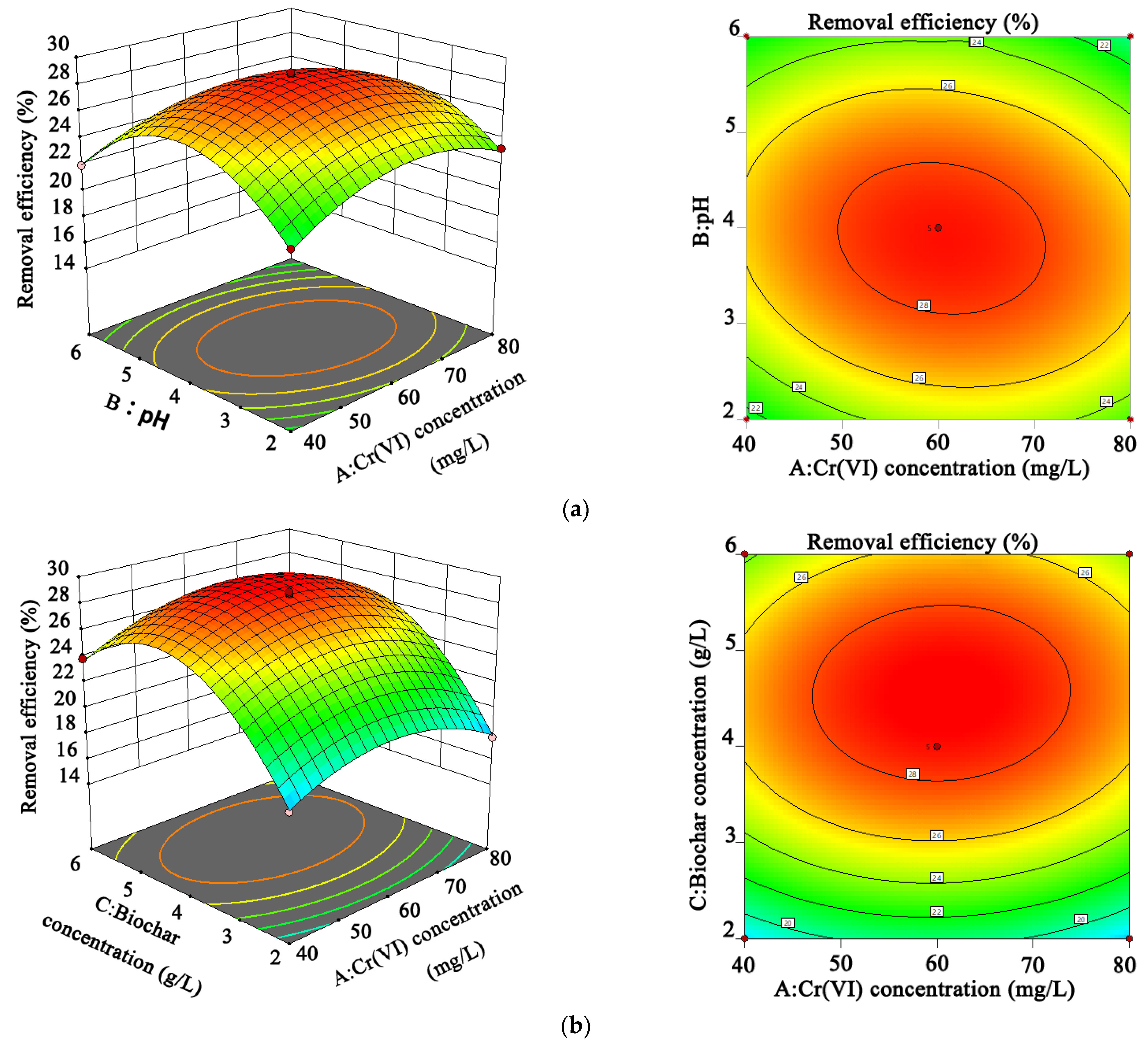 Ijerph 19 14188 g006a