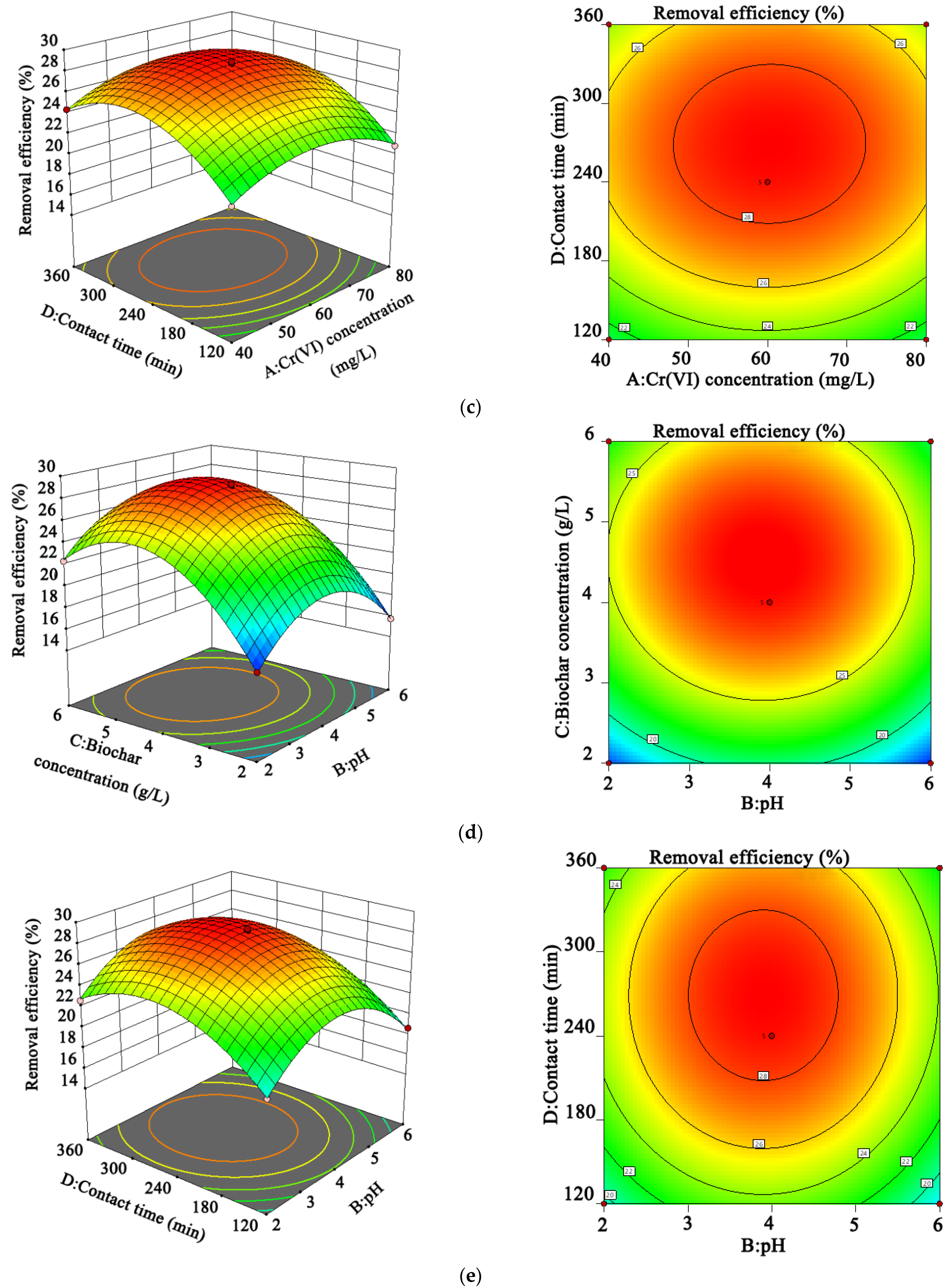 Ijerph 19 14188 g006b