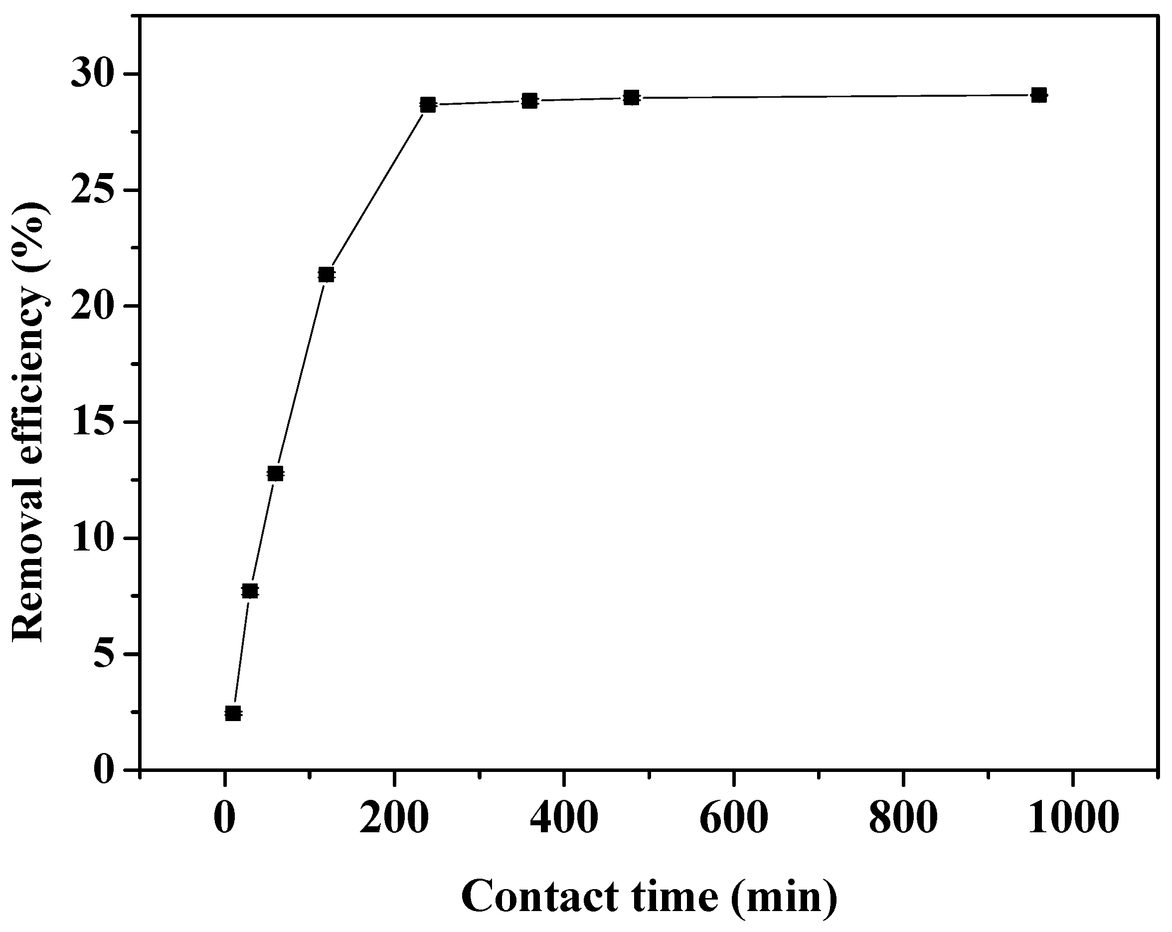 Ijerph 19 14188 g007