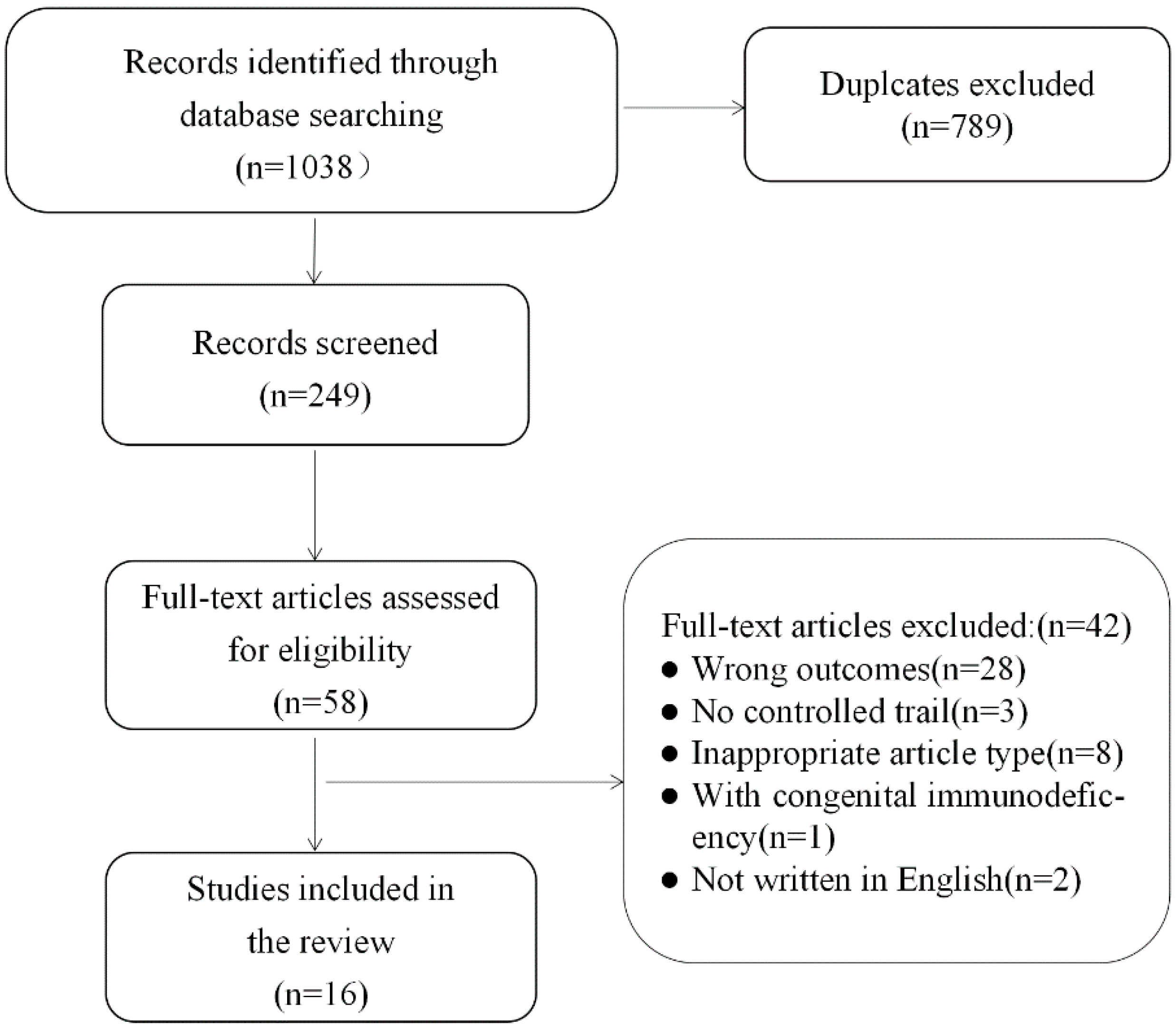 Ijerph 19 14194 g001 Ijerph 19 14194 g001