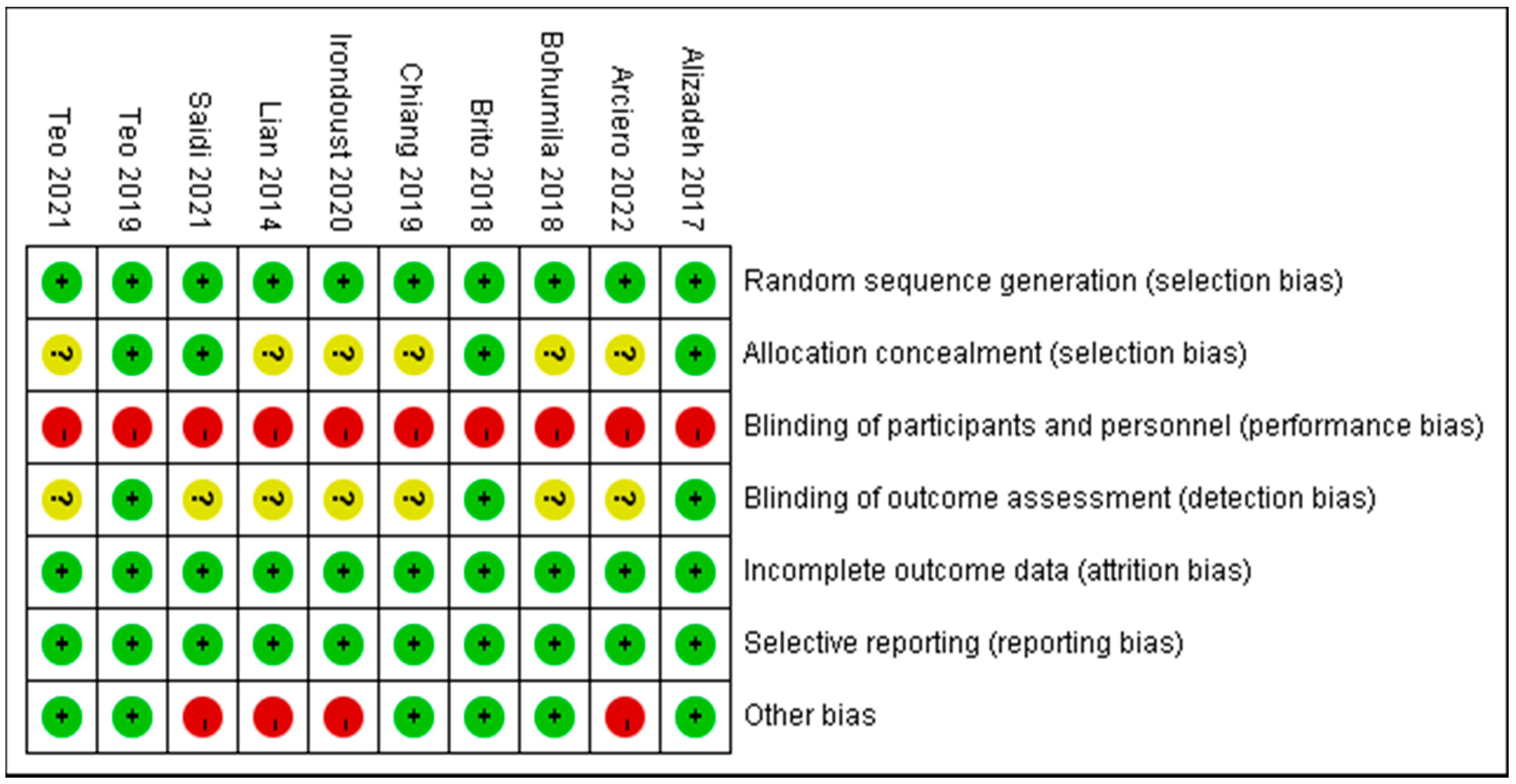 Ijerph 19 14194 g002a Ijerph 19 14194 g002a