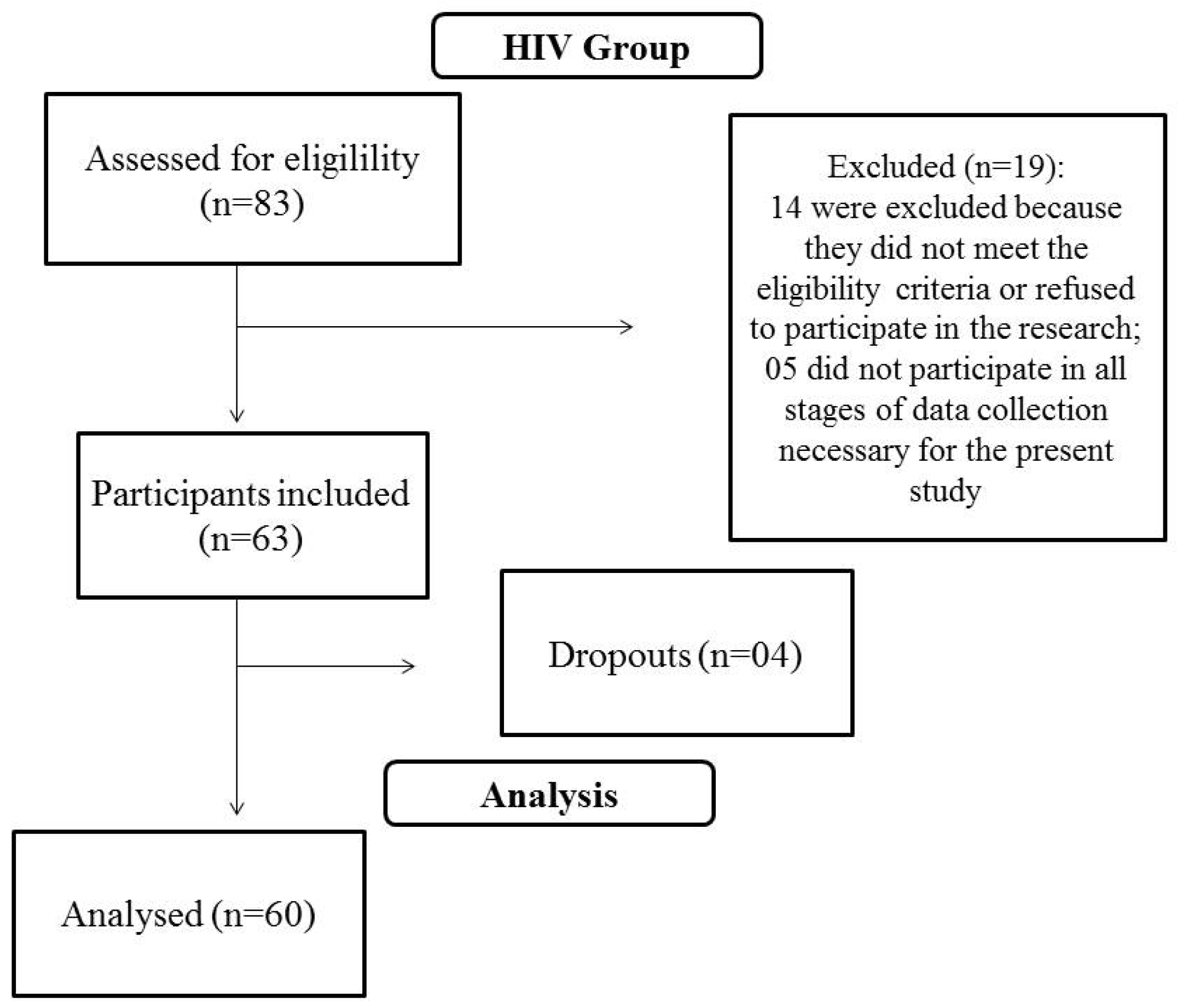 Ijerph 19 14197 g001 Ijerph 19 14197 g001