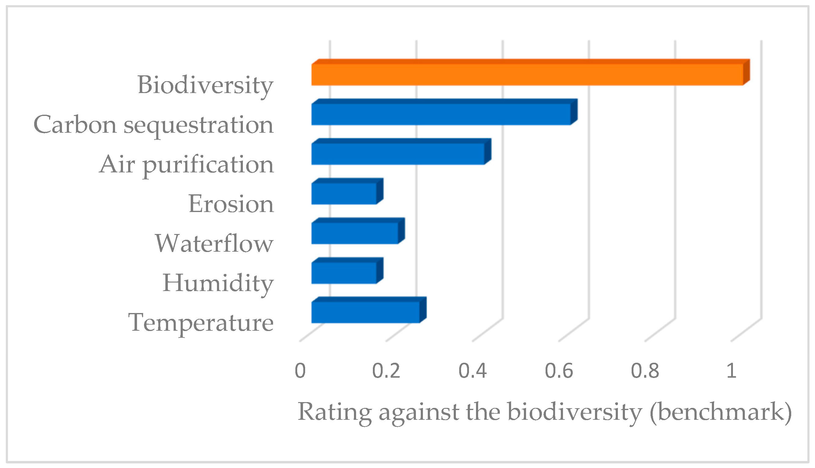 Ijerph 19 14200 g003