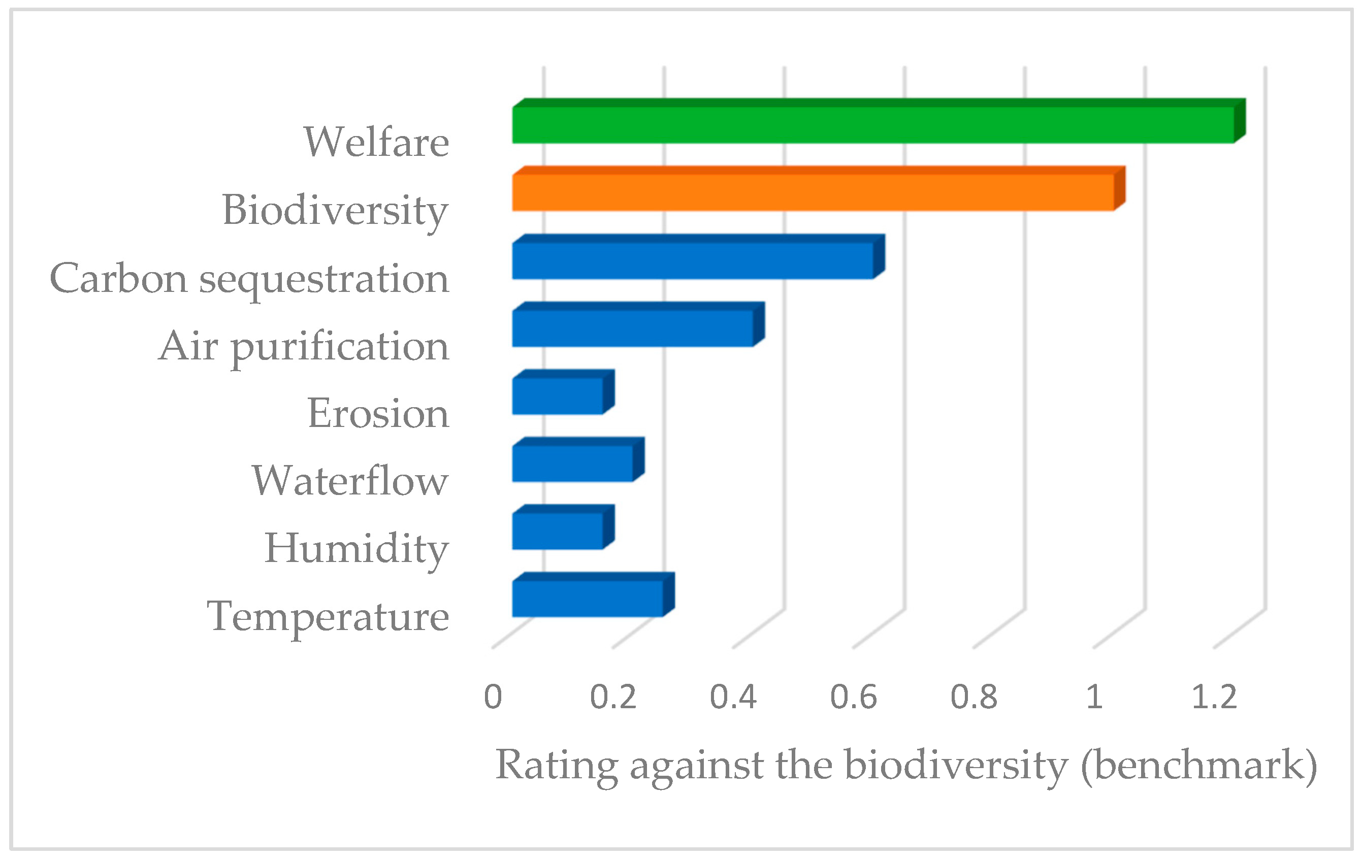 Ijerph 19 14200 g005