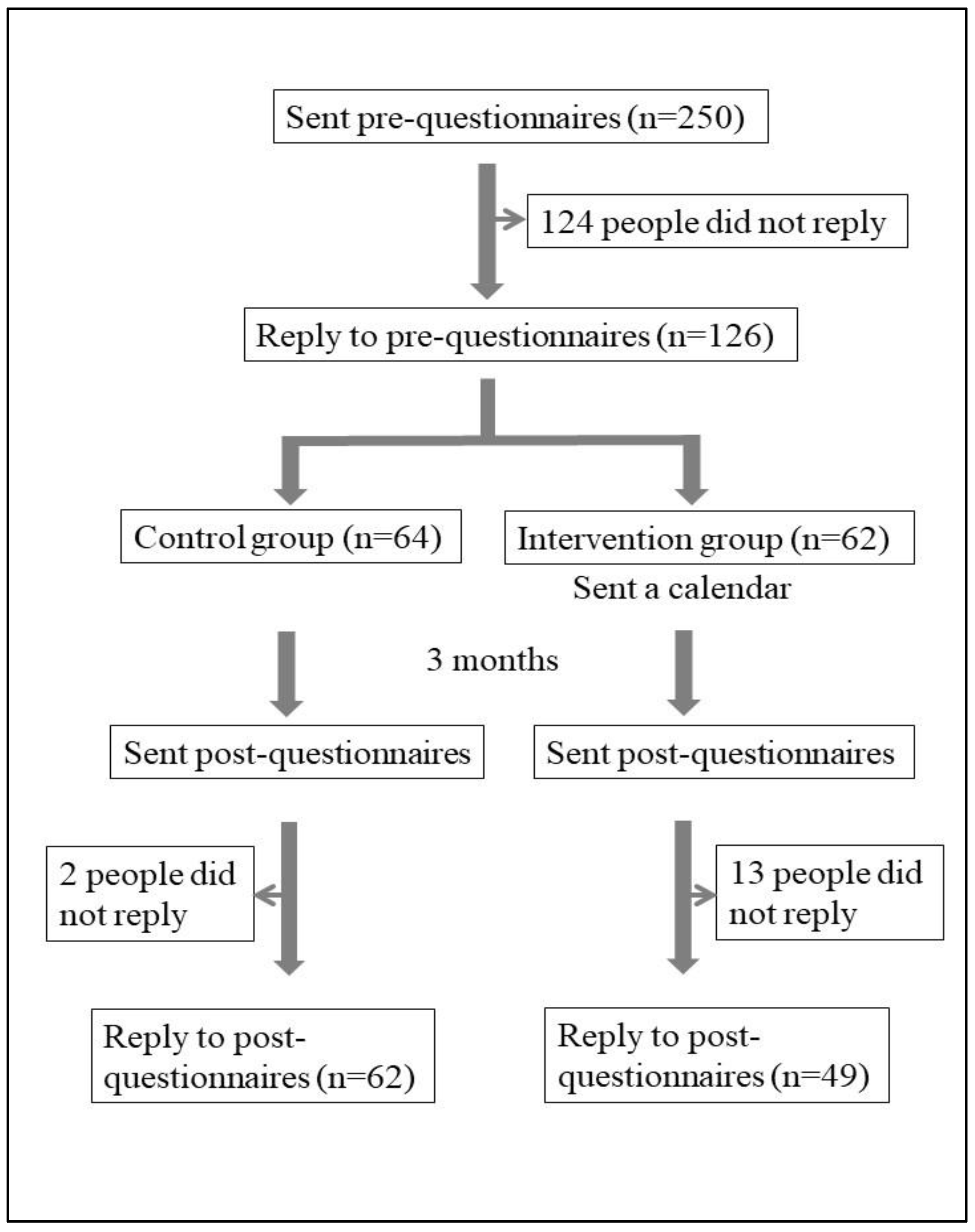 Ijerph 19 14205 g001