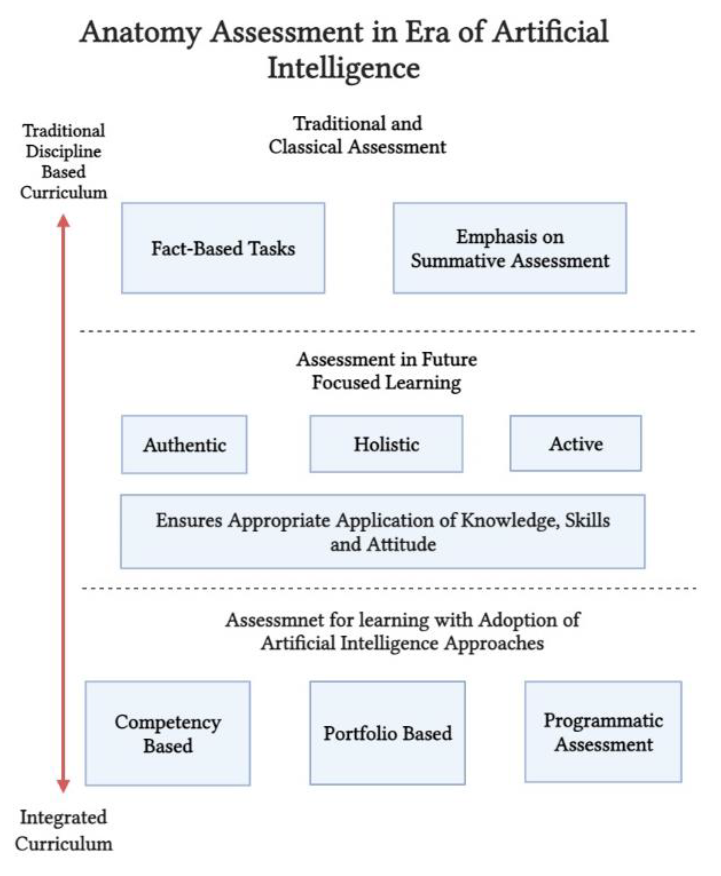 IJERPH Free FullText Teaching, Learning and Assessing Anatomy with