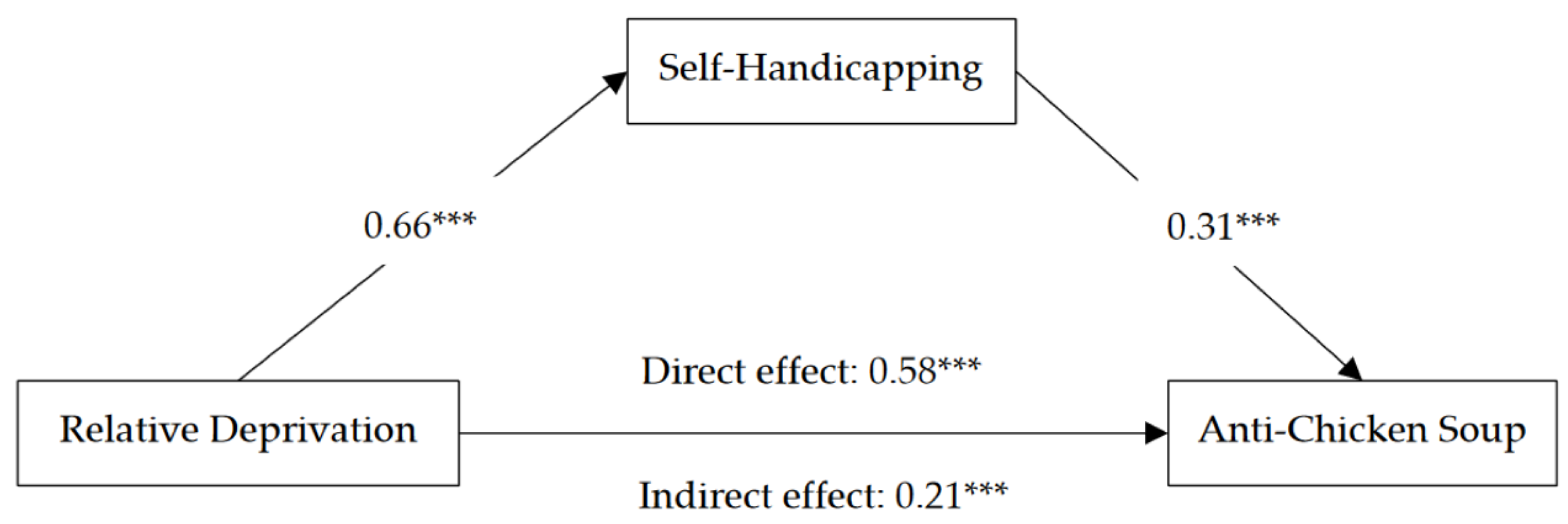 Ijerph 19 14210 g001