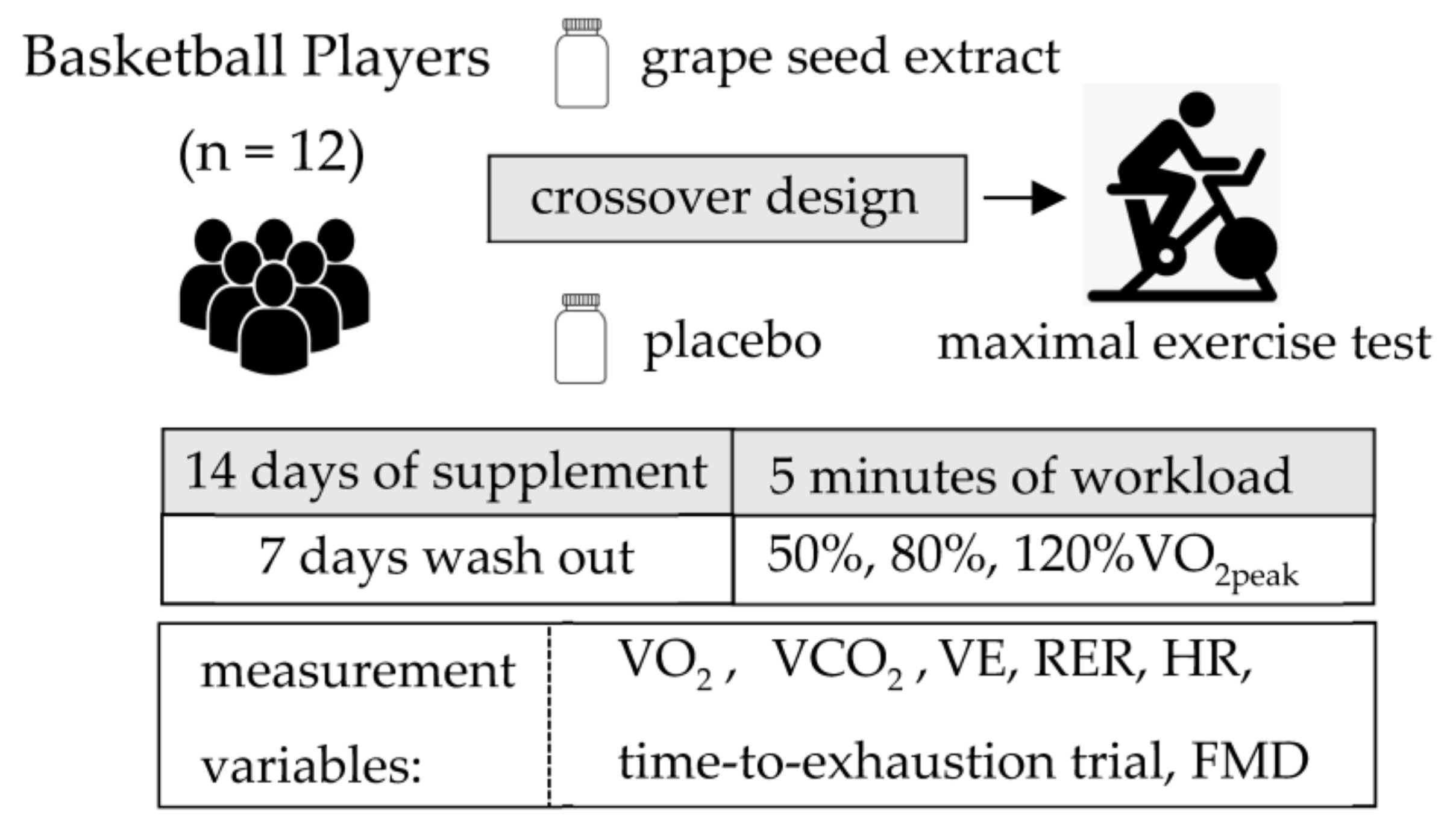 ijerph-free-full-text-effects-of-grape-seed-extract-supplementation