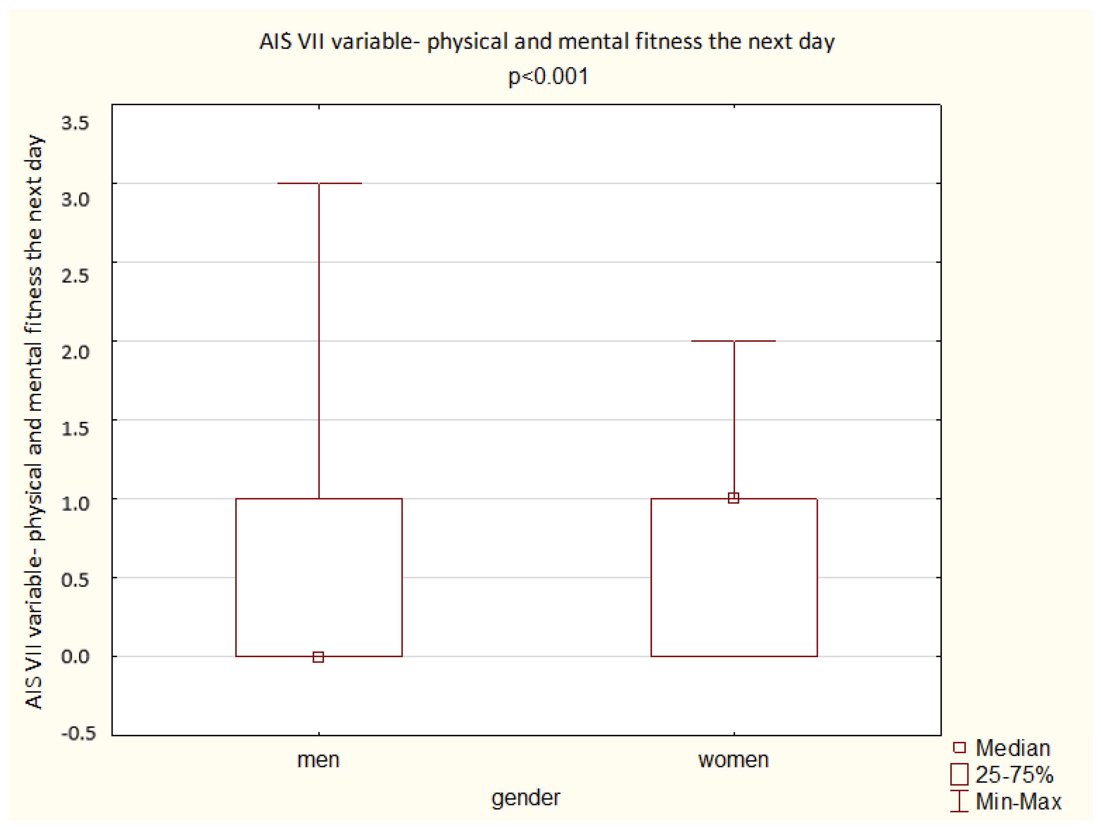 Ijerph 19 14224 g005
