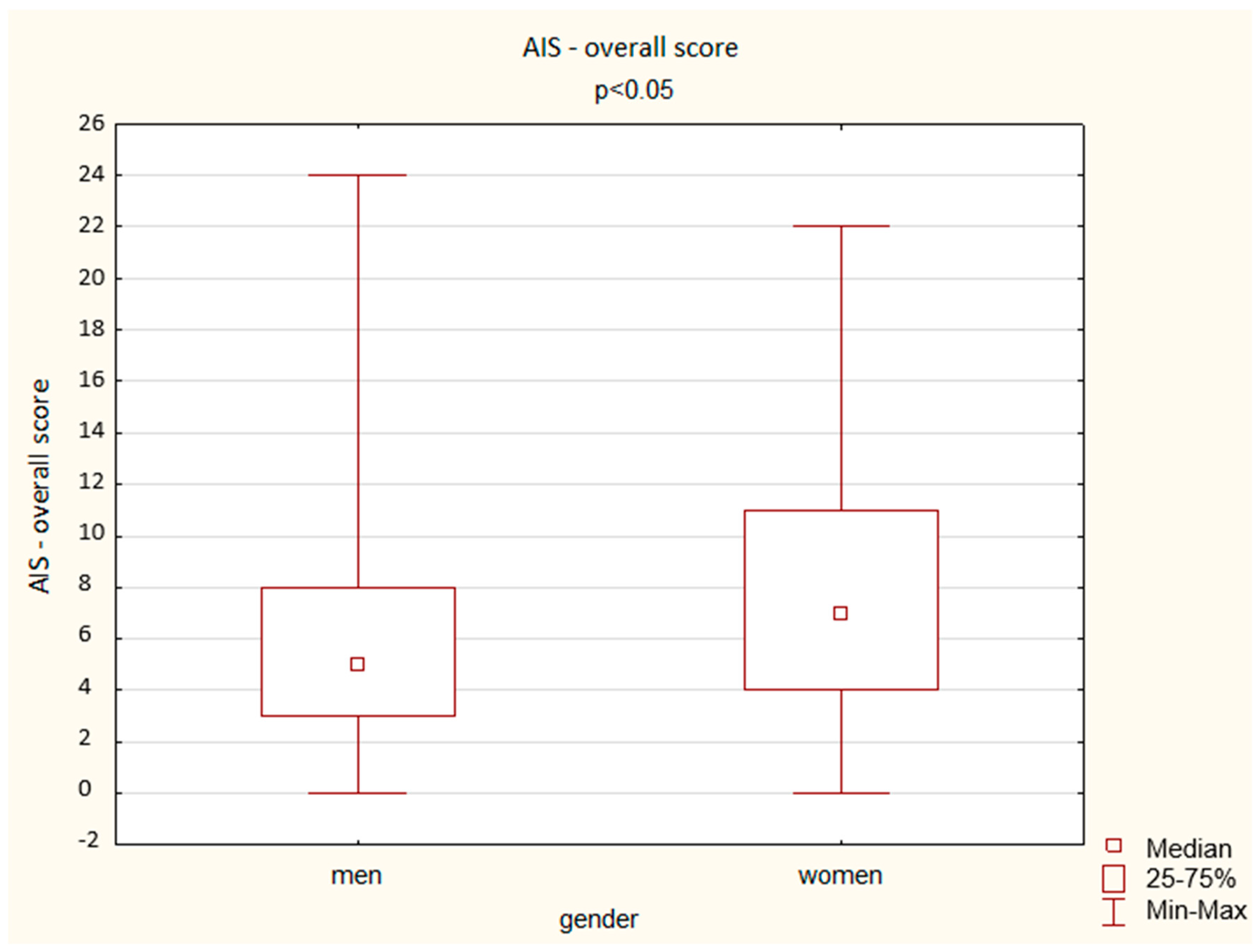 Ijerph 19 14224 g007