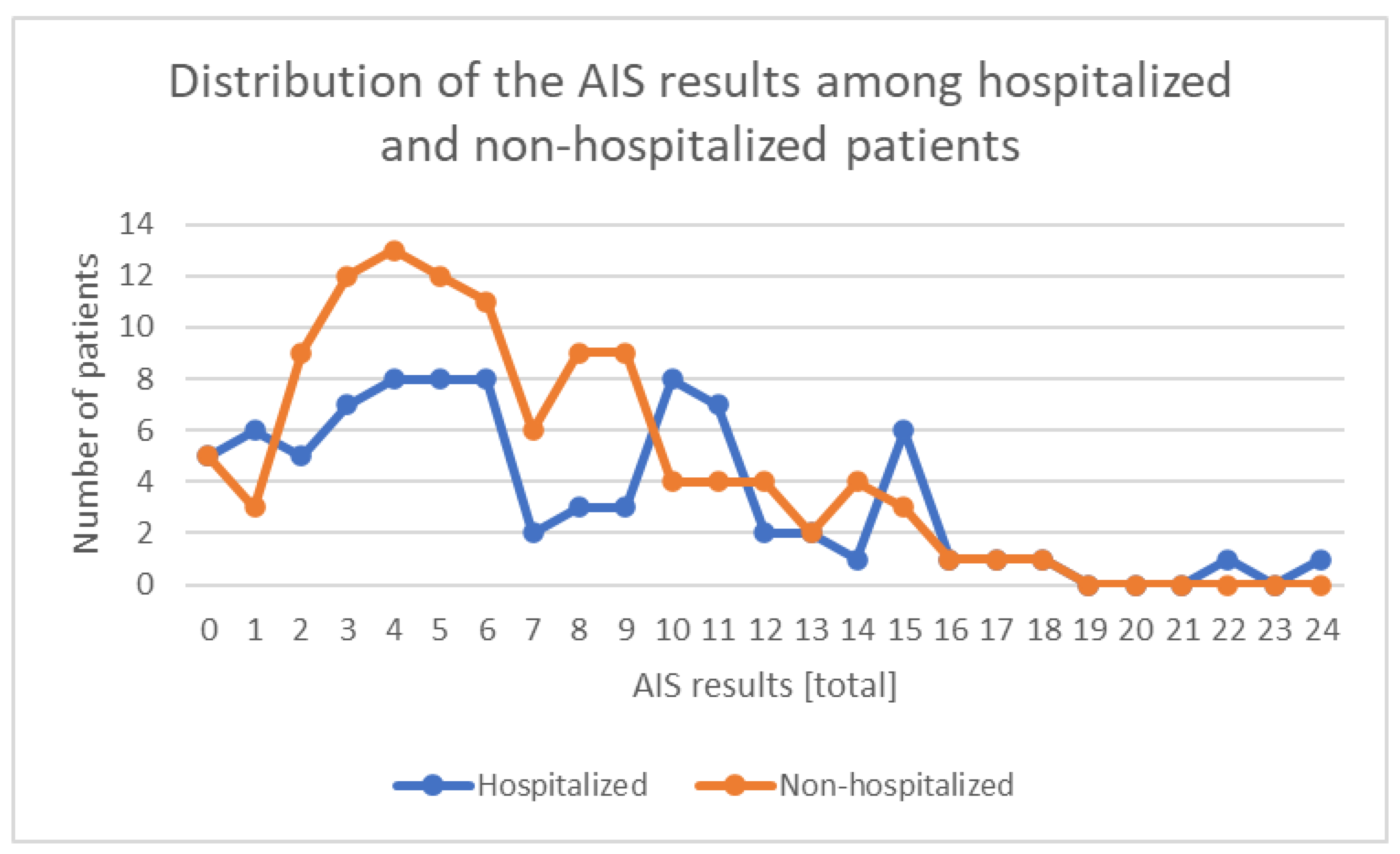 Ijerph 19 14224 g008