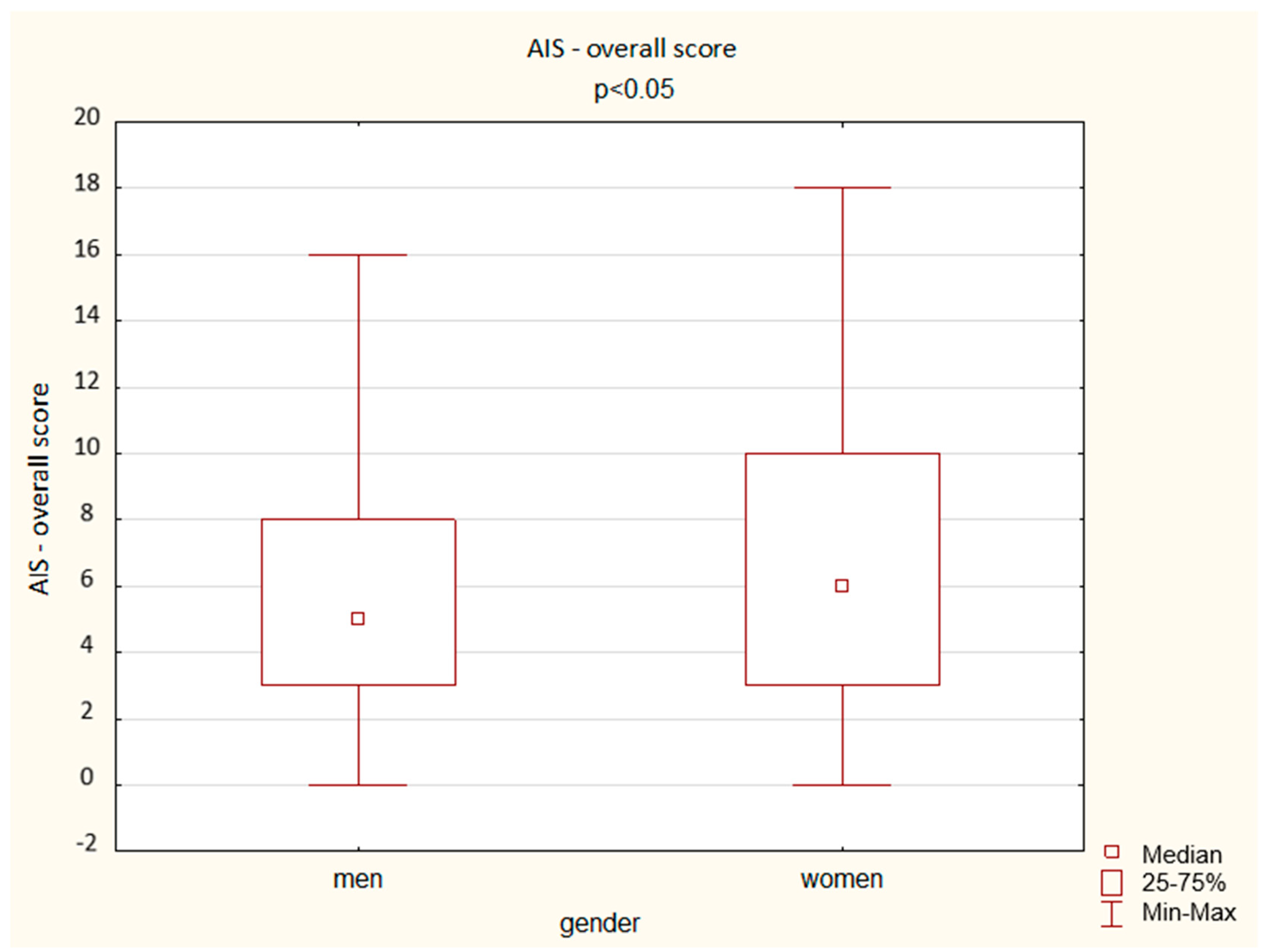 Ijerph 19 14224 g010