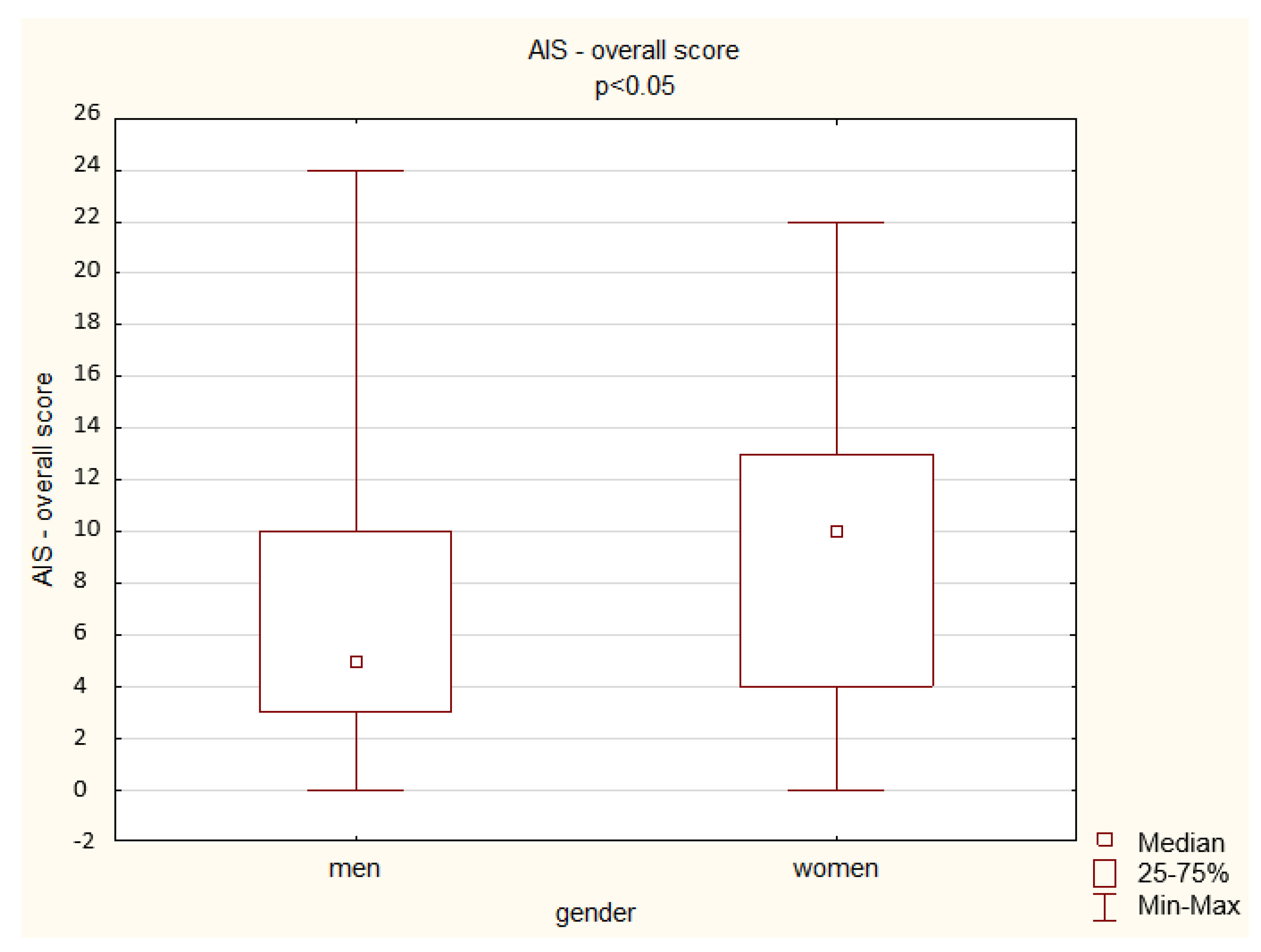 Ijerph 19 14224 g011