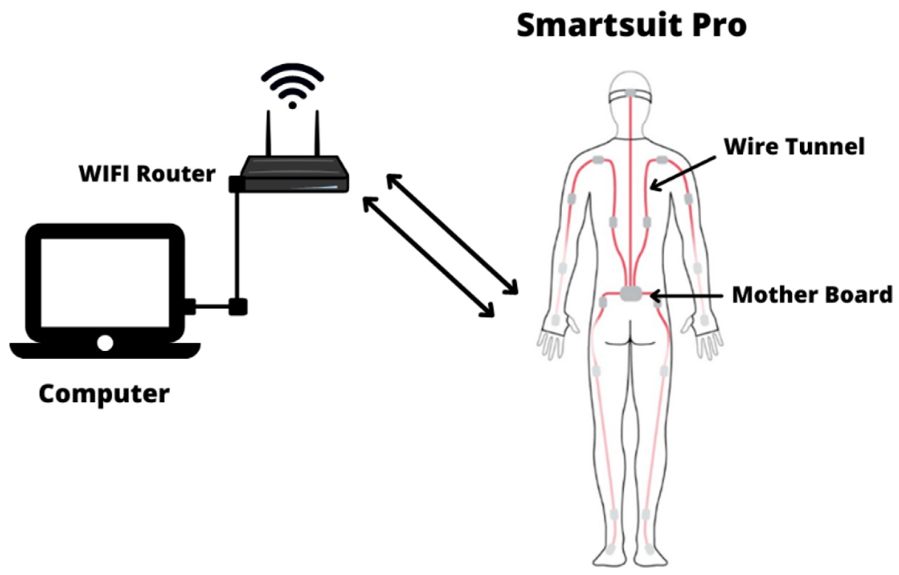 Ijerph 19 14232 g002