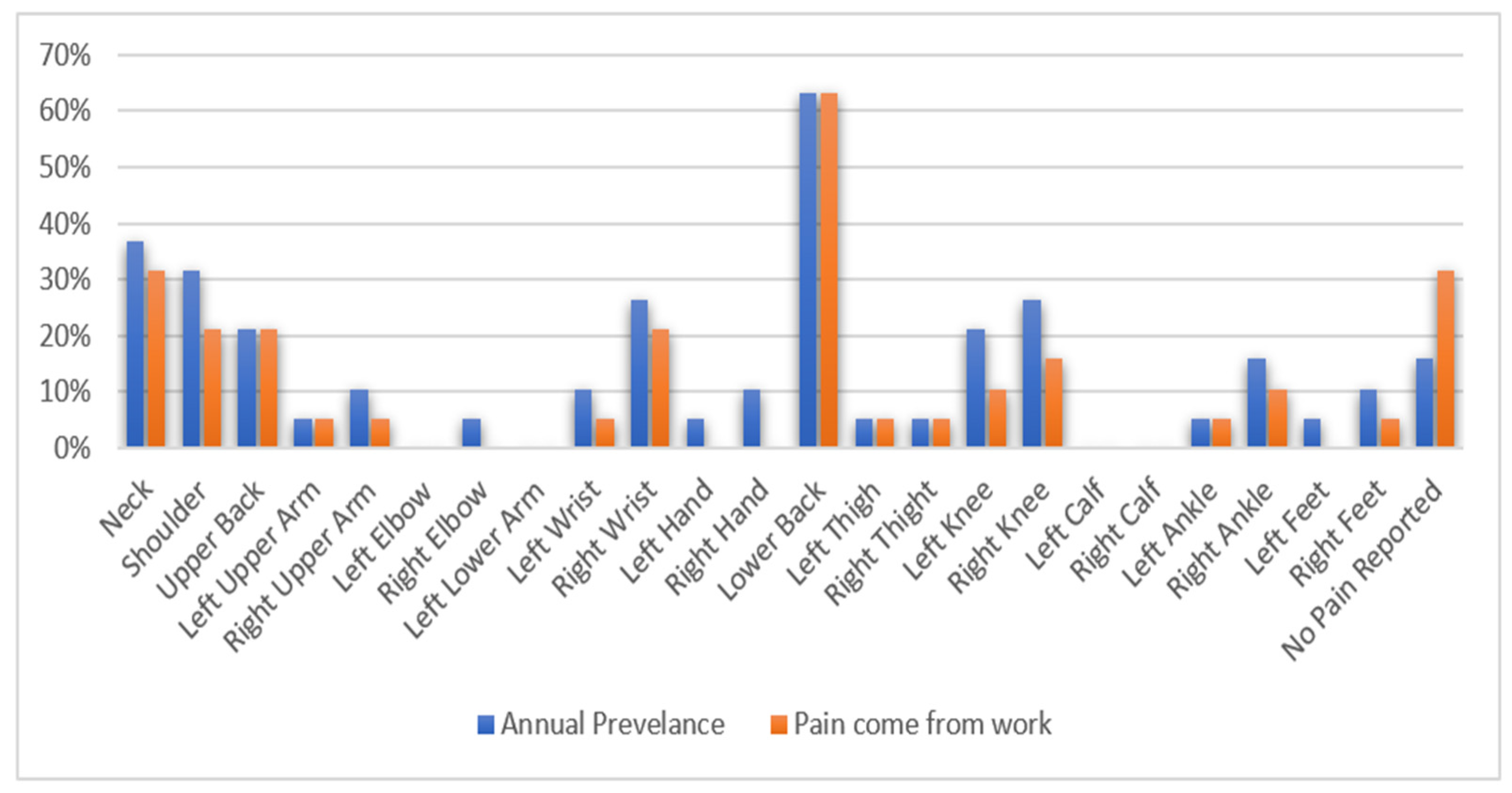 Ijerph 19 14232 g005