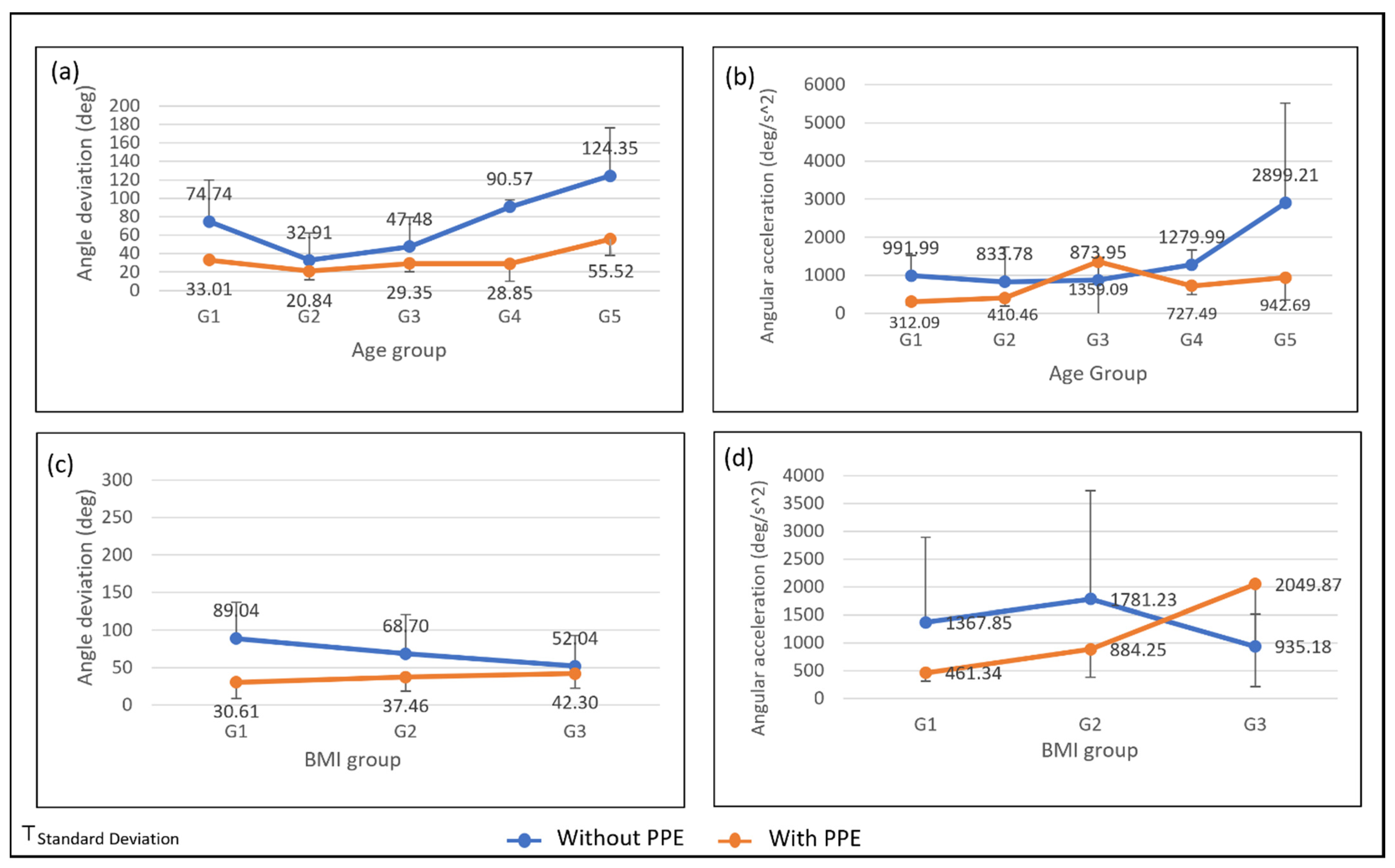Ijerph 19 14232 g007