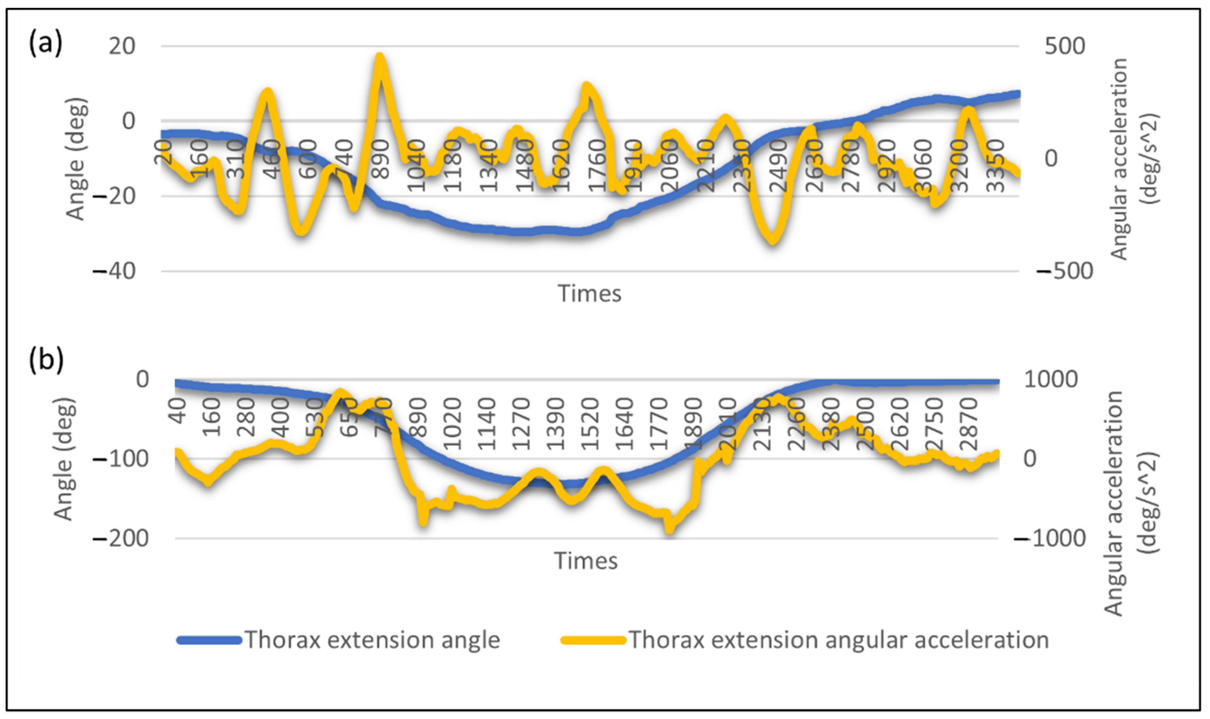 Ijerph 19 14232 g008