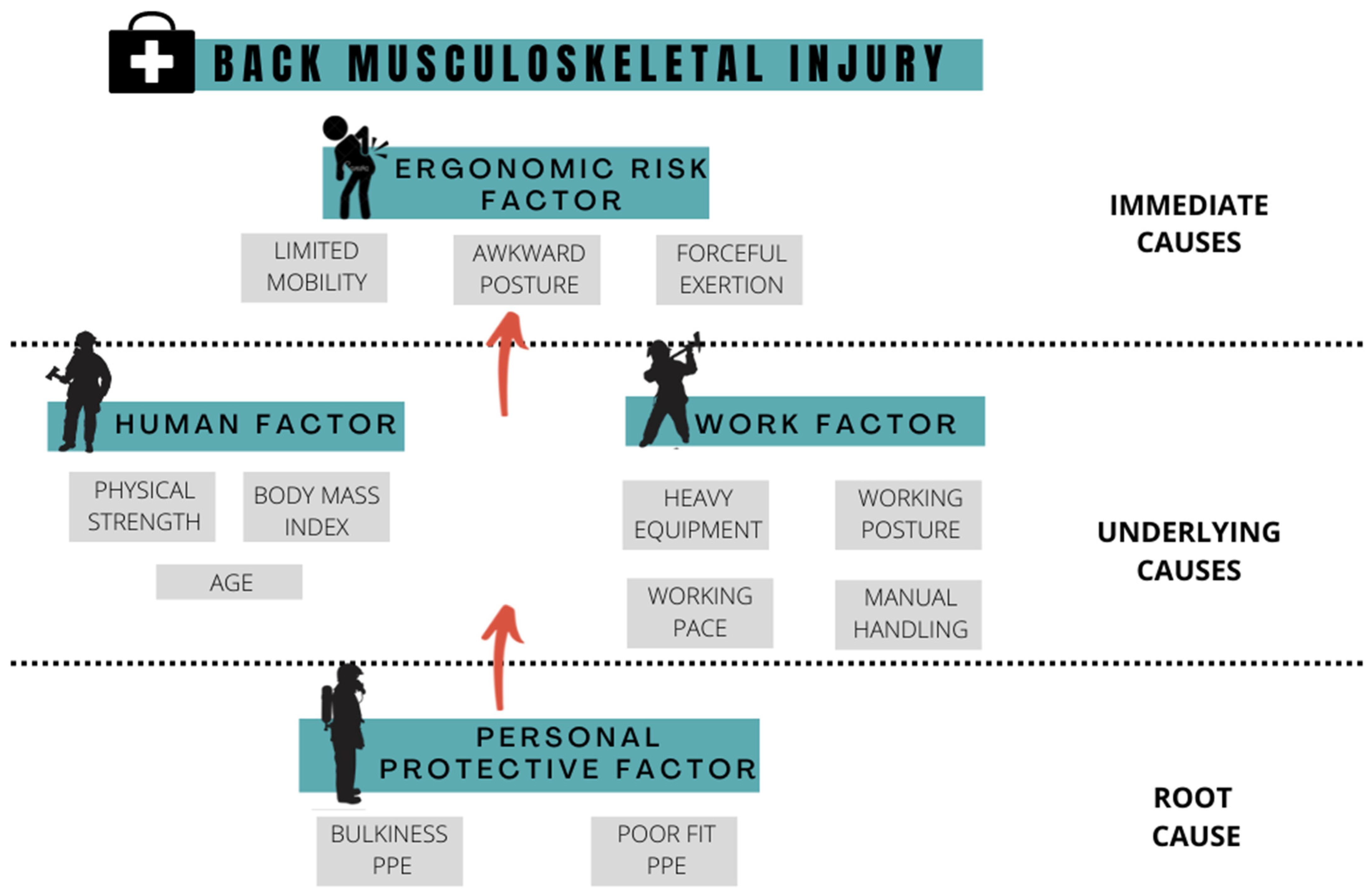 Ijerph 19 14232 g010
