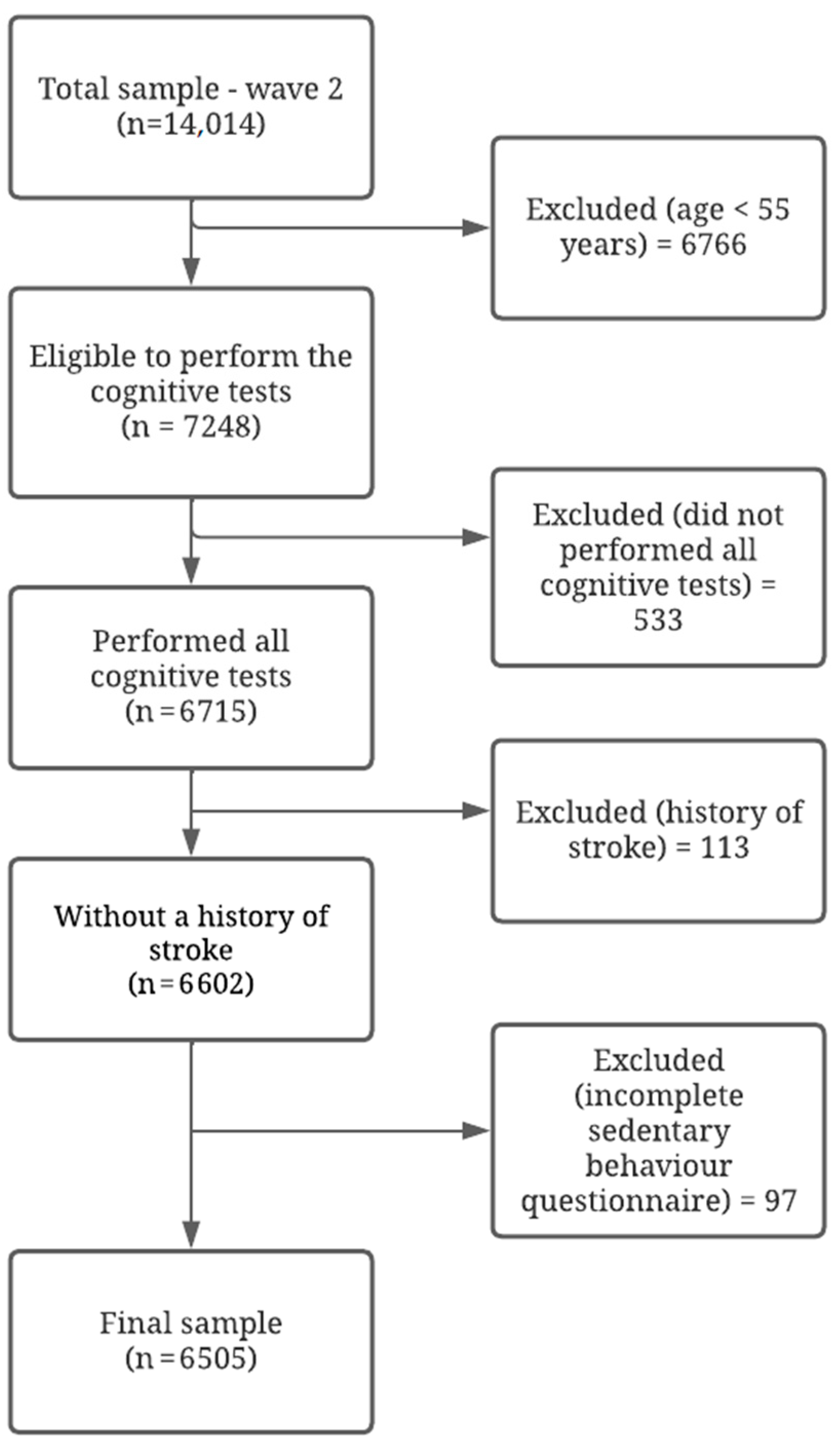 Ijerph 19 14234 g001 Ijerph 19 14234 g001