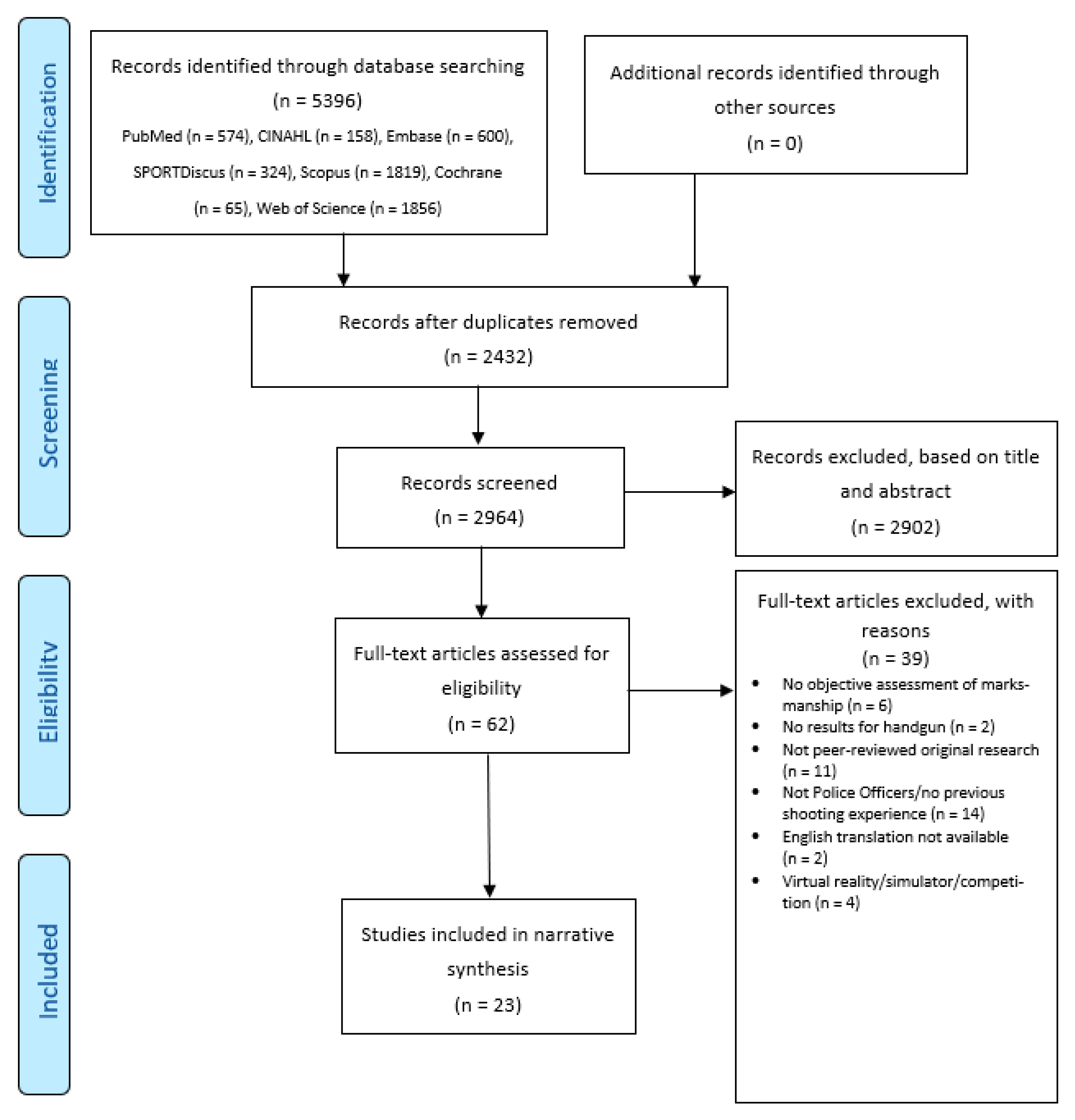 Ijerph 19 14236 g001 Ijerph 19 14236 g001