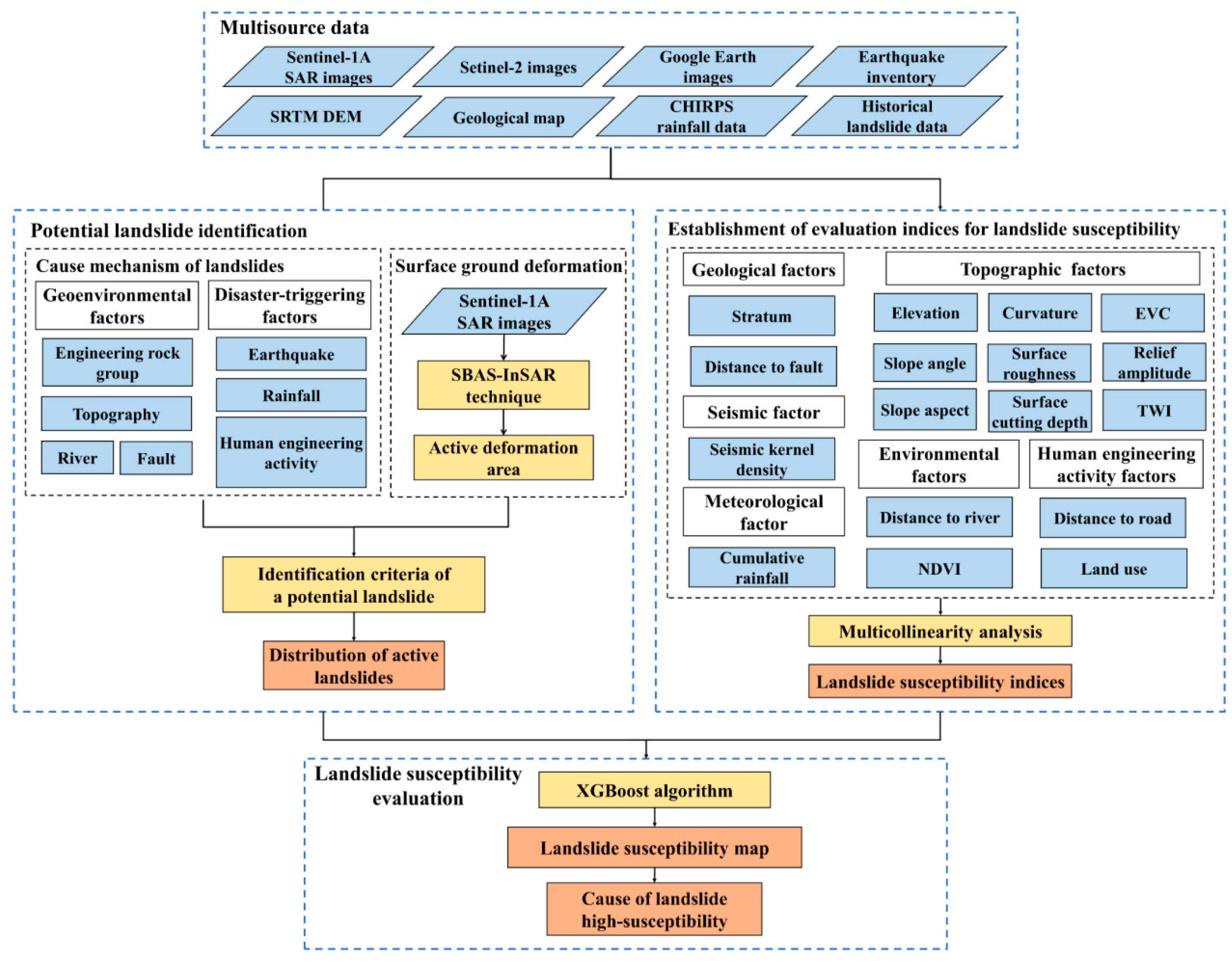 Ijerph 19 14241 g002 Ijerph 19 14241 g002