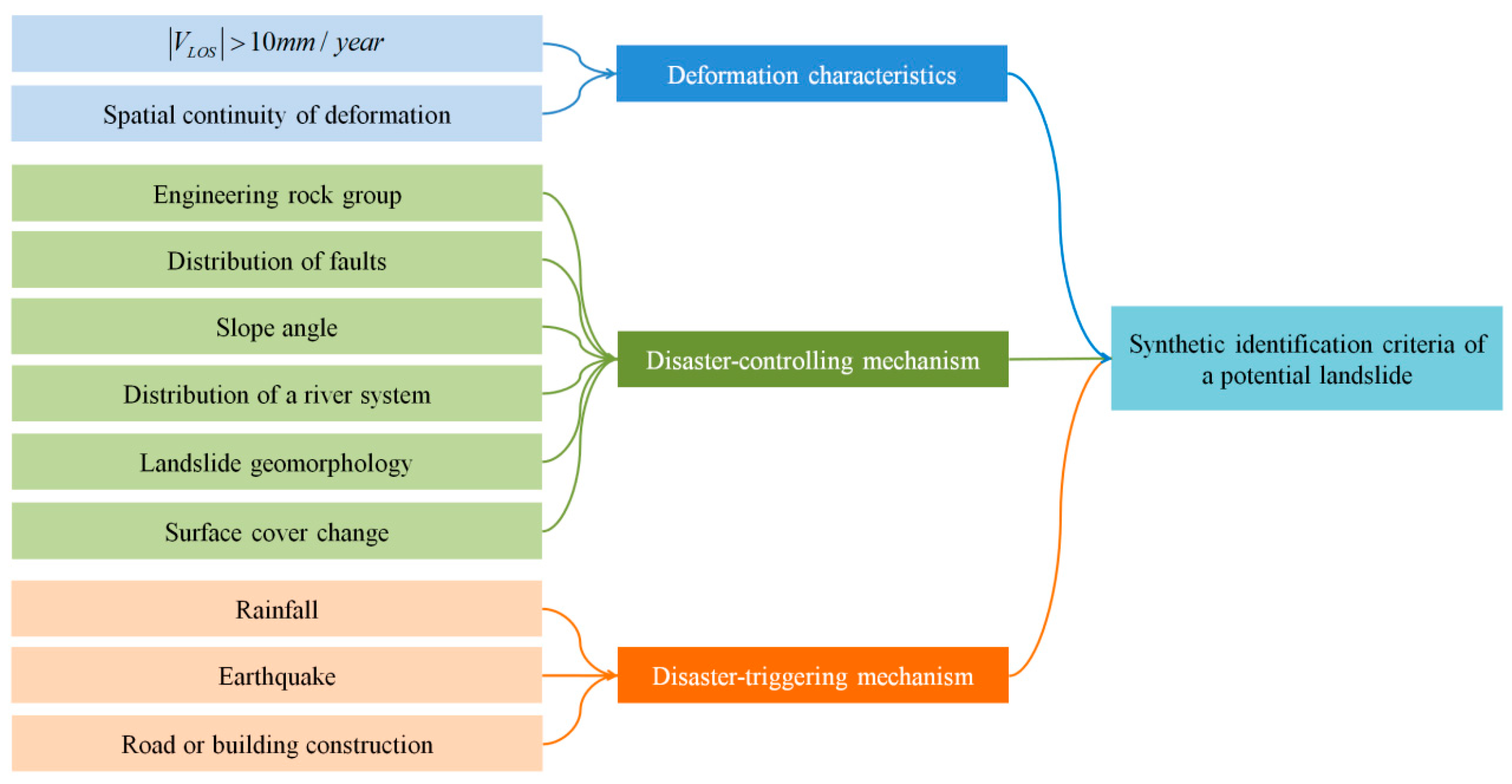 Ijerph 19 14241 g003 Ijerph 19 14241 g003
