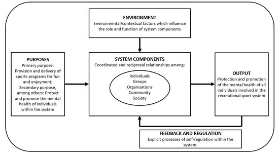 Leisure hierarchy and sphere of influence 