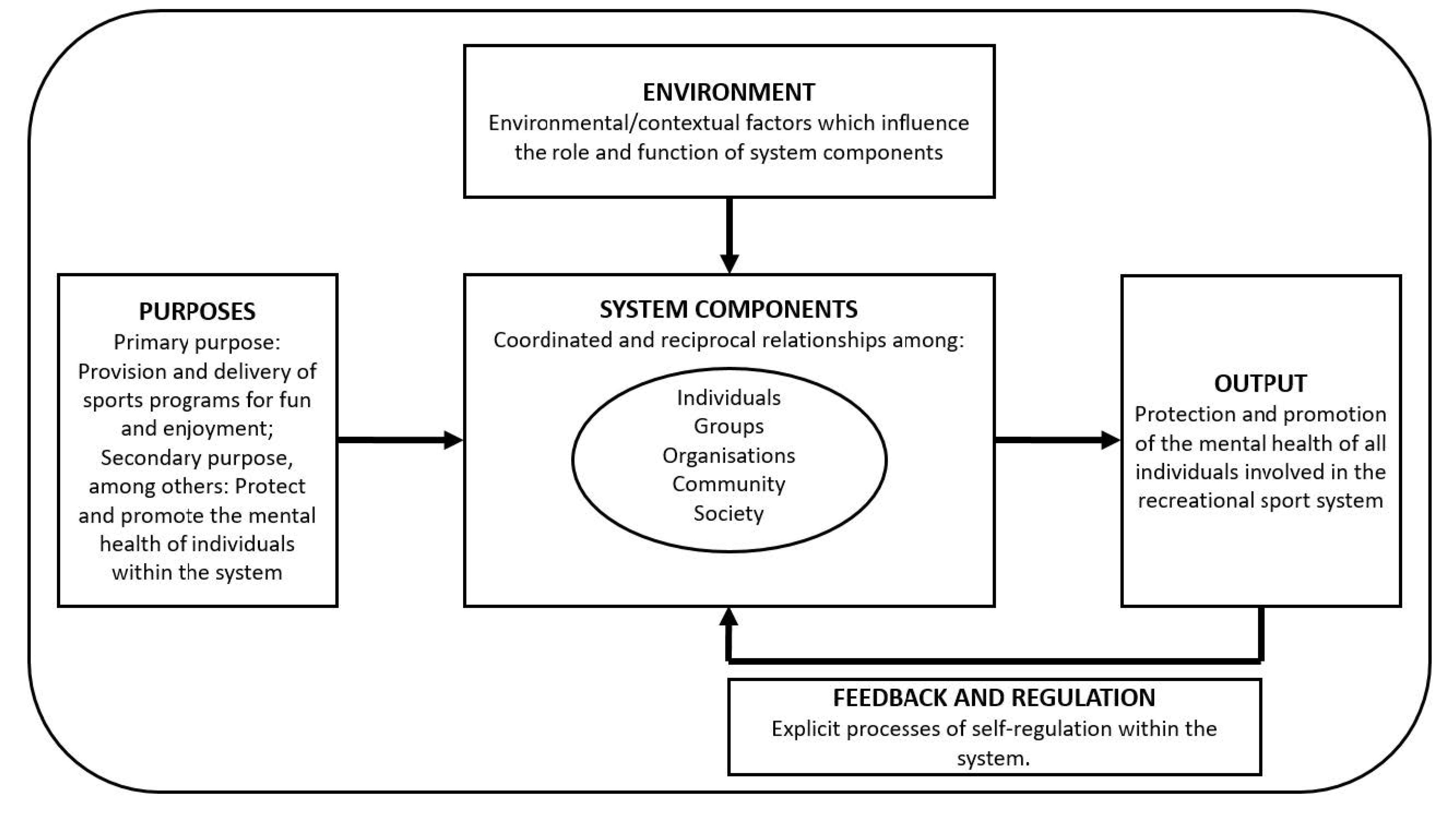 Ijerph 19 14244 g001