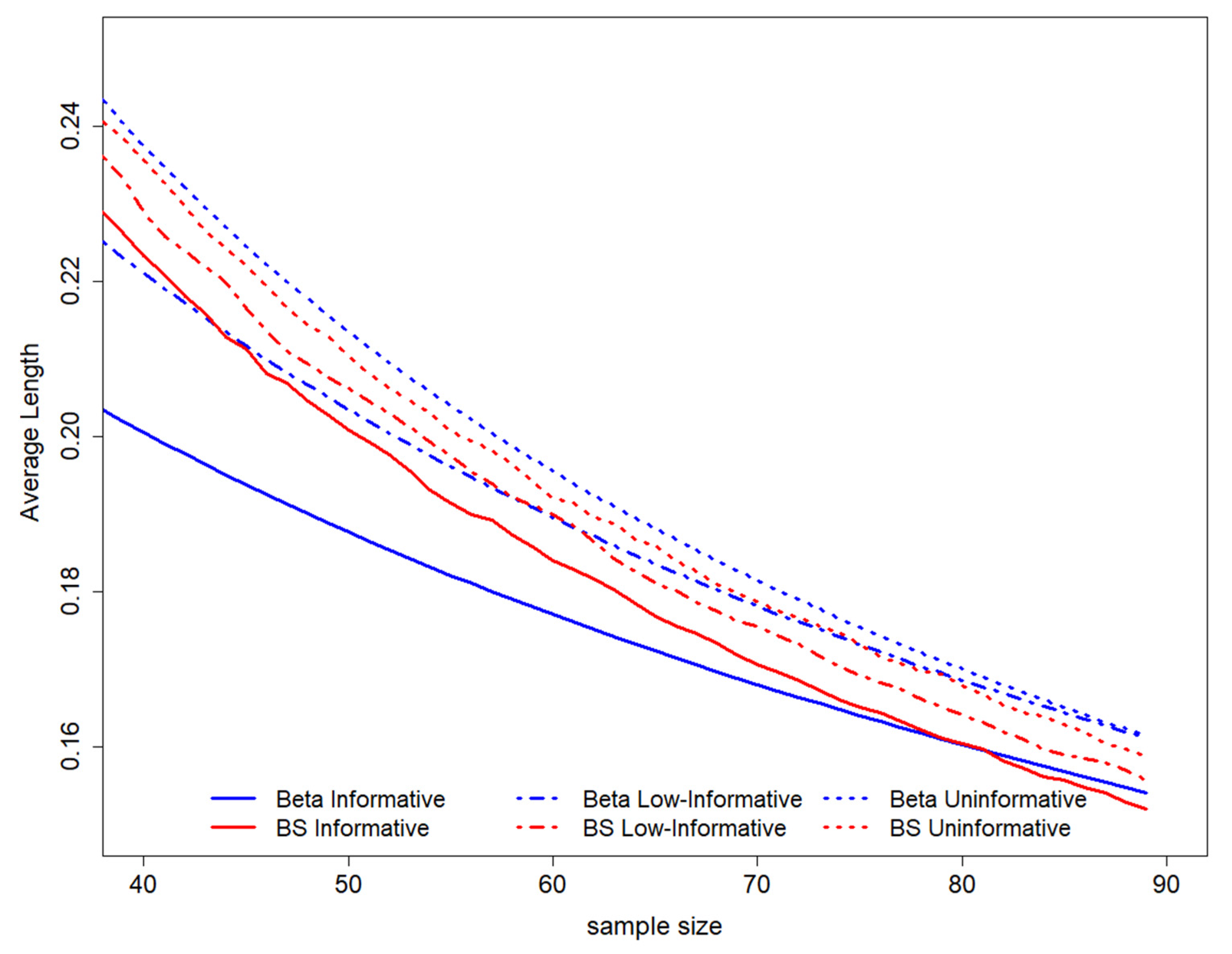 Ijerph 19 14245 g003