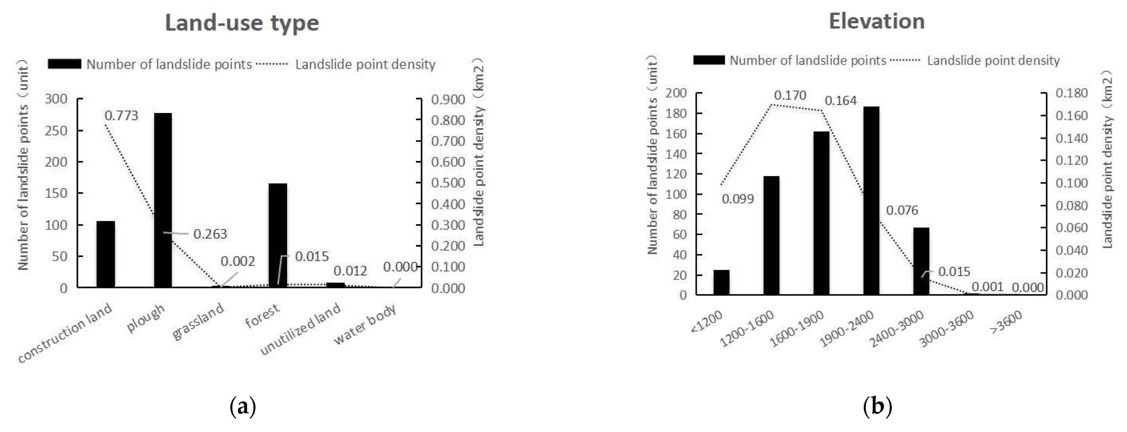 Ijerph 19 14248 g003a Ijerph 19 14248 g003a