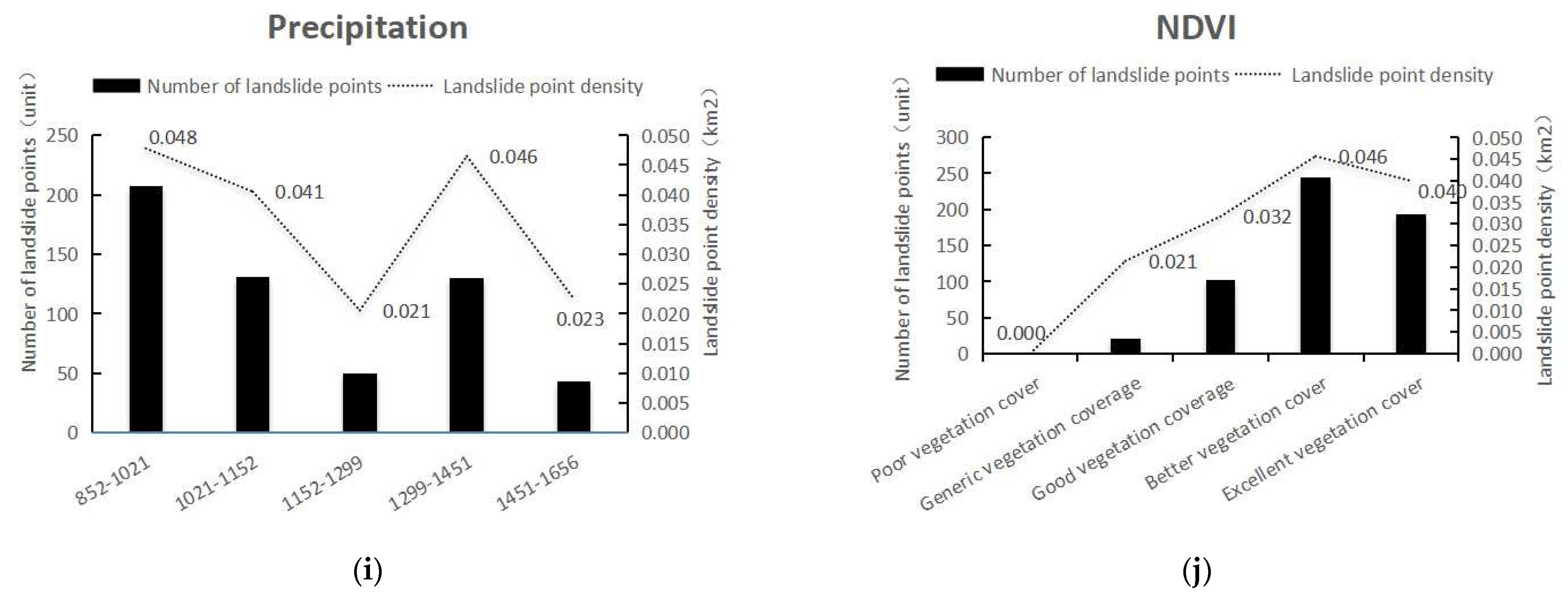 Ijerph 19 14248 g003c Ijerph 19 14248 g003c