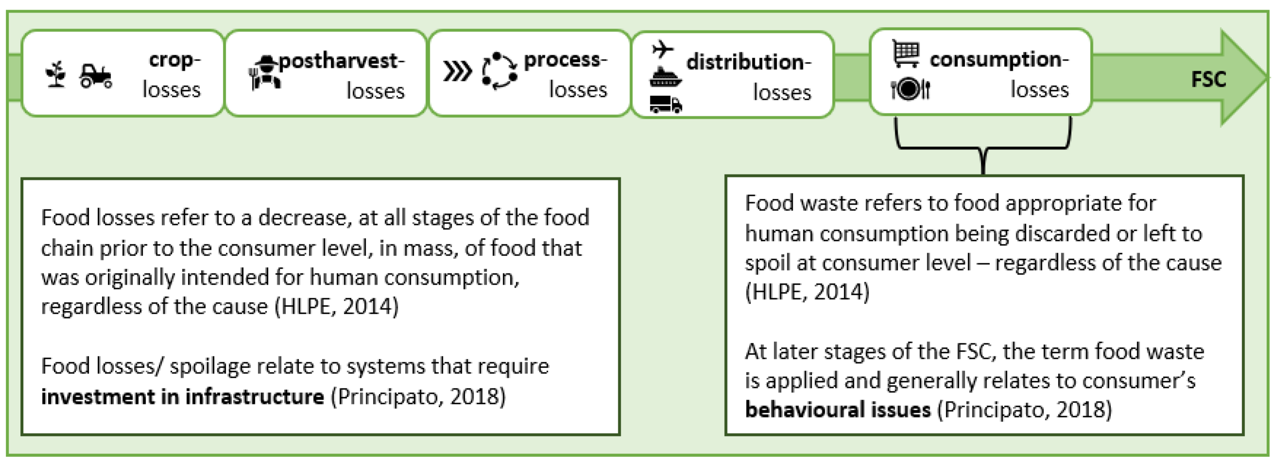 Ijerph 19 14253 g001 Ijerph 19 14253 g001