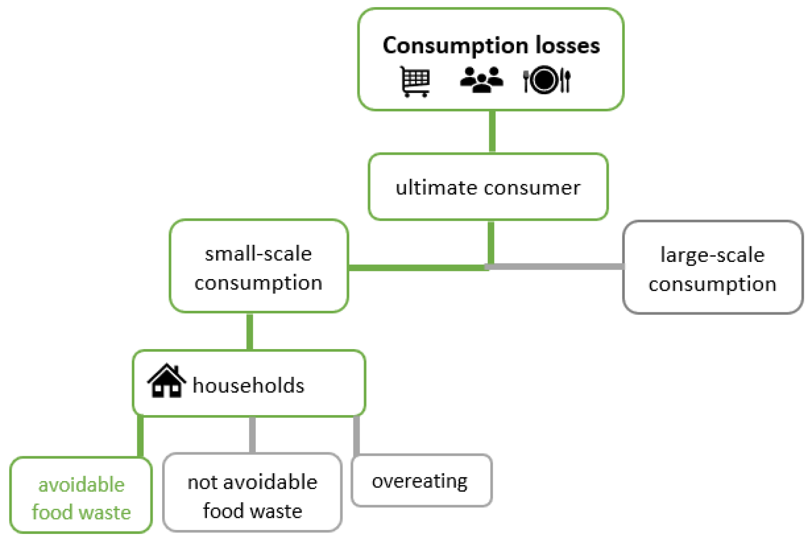 Ijerph 19 14253 g003 Ijerph 19 14253 g003