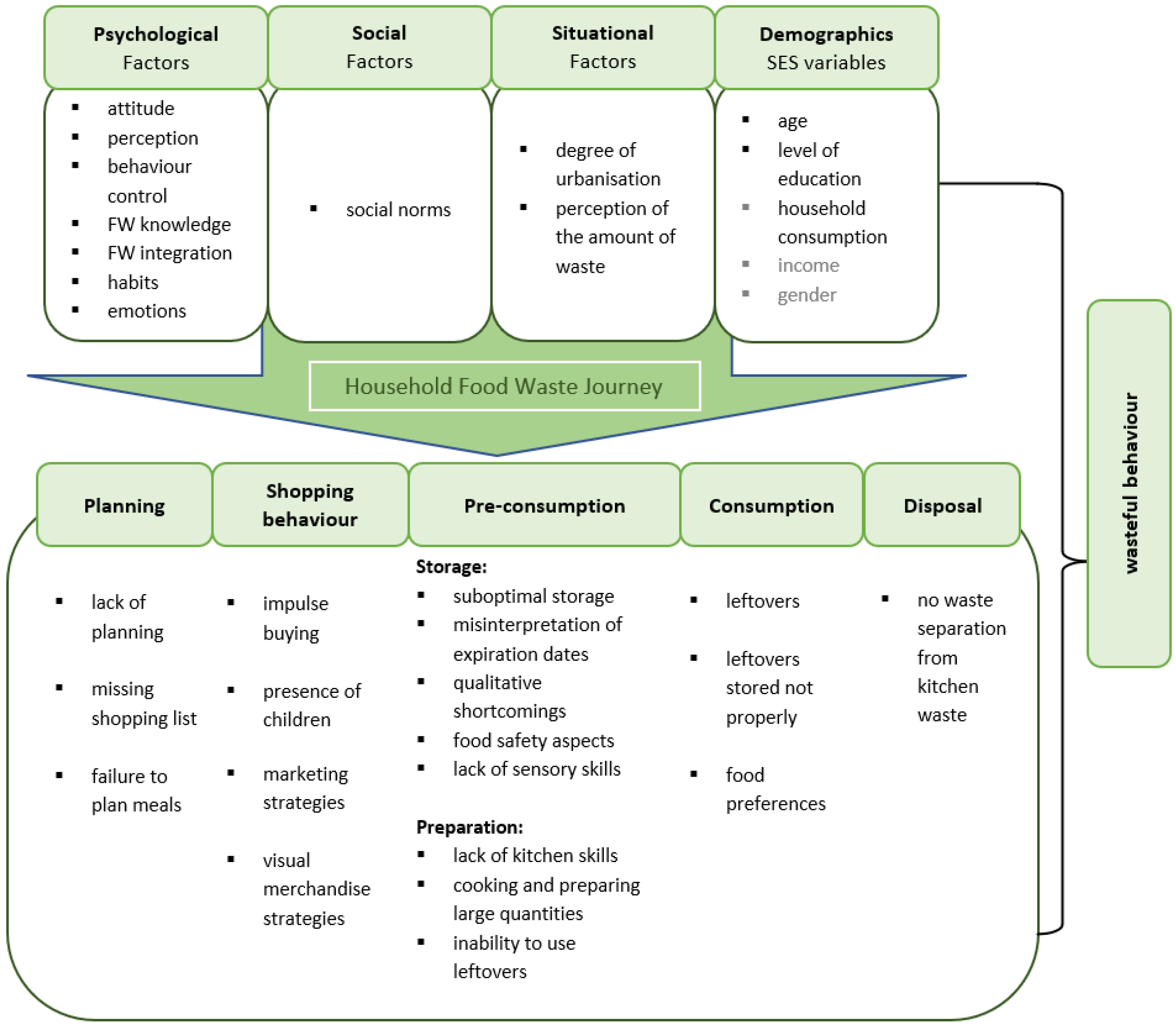 Ijerph 19 14253 g004 Ijerph 19 14253 g004