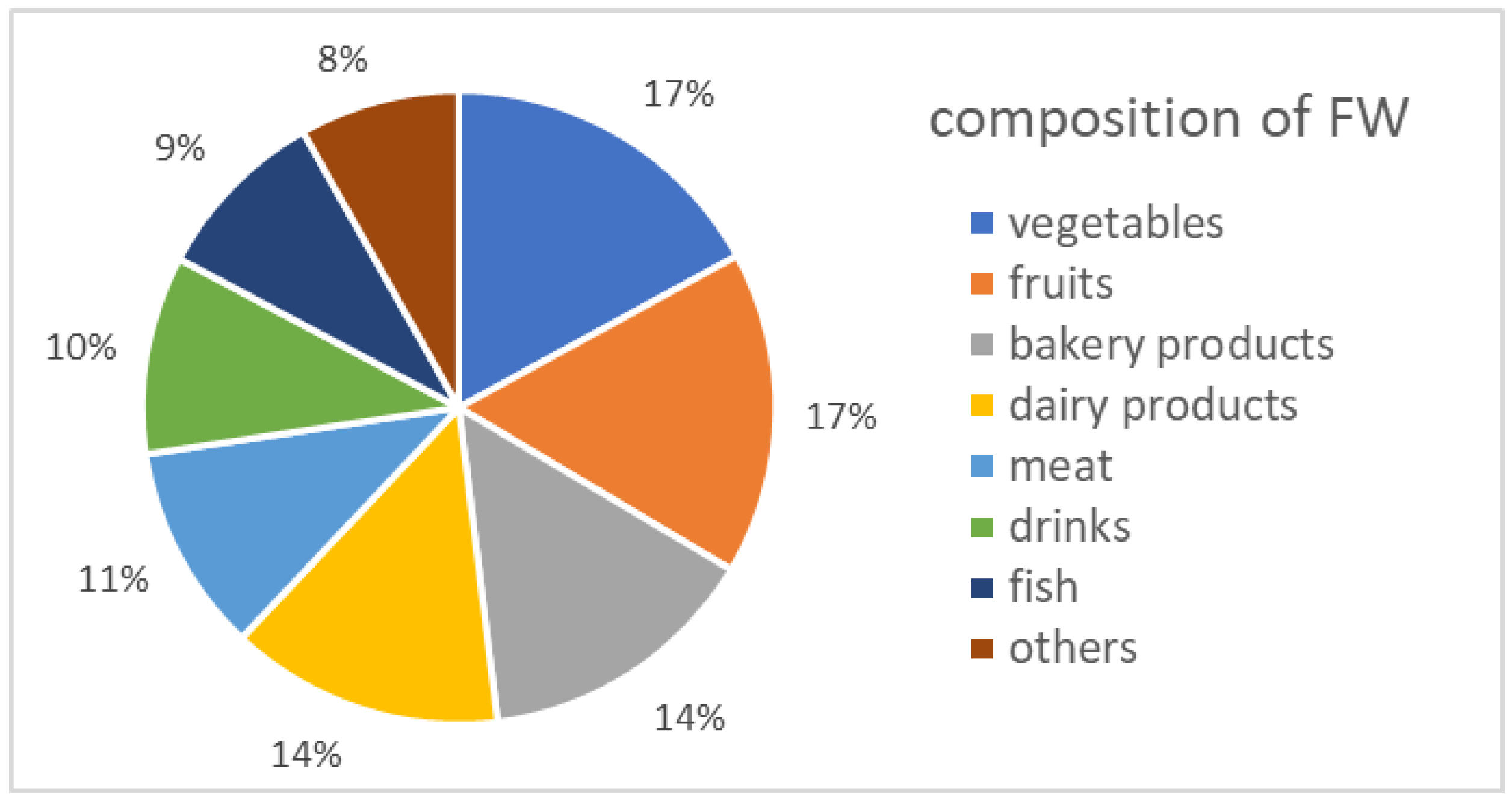 Ijerph 19 14253 g005 Ijerph 19 14253 g005