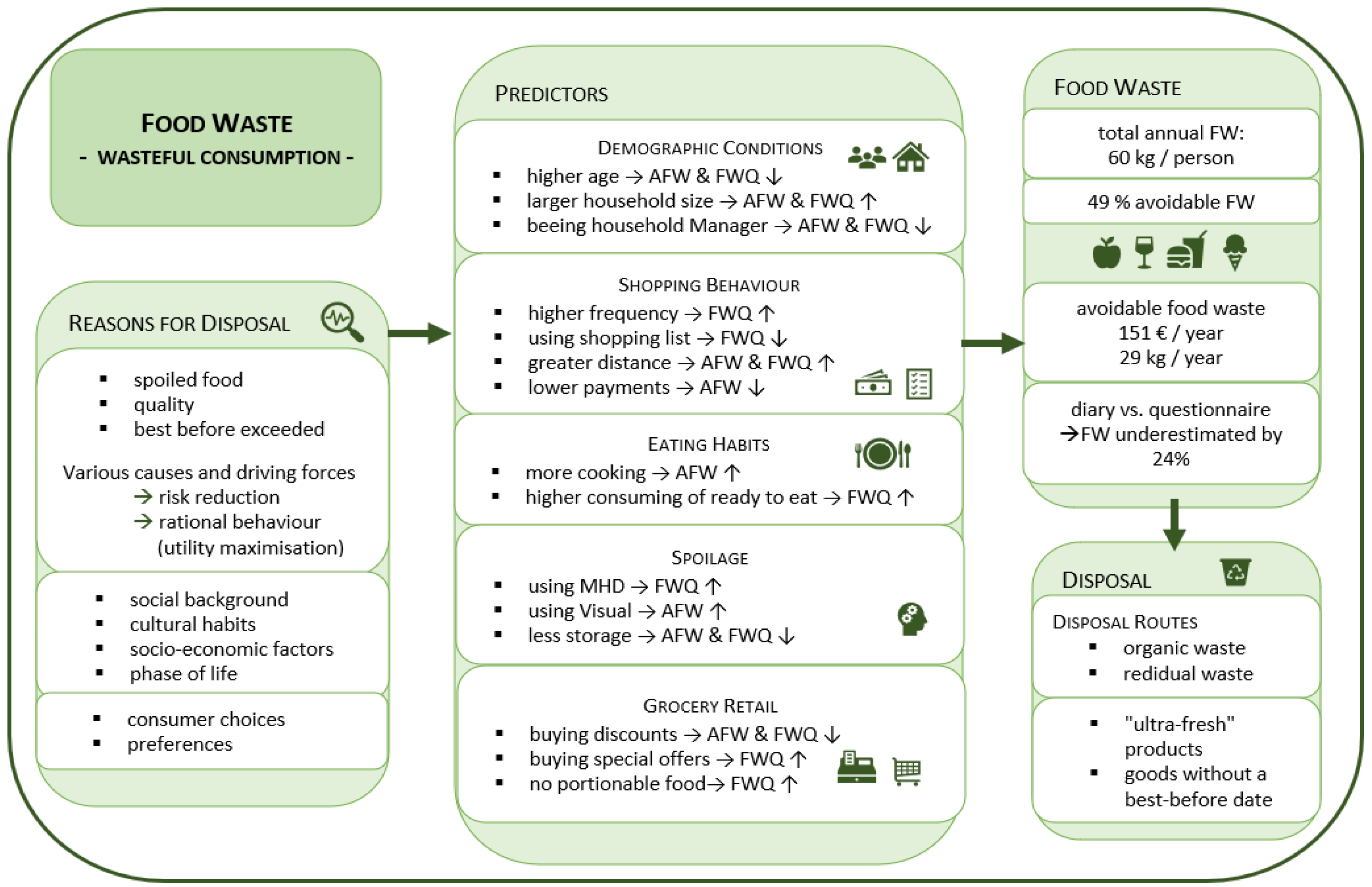 Ijerph 19 14253 g007 Ijerph 19 14253 g007