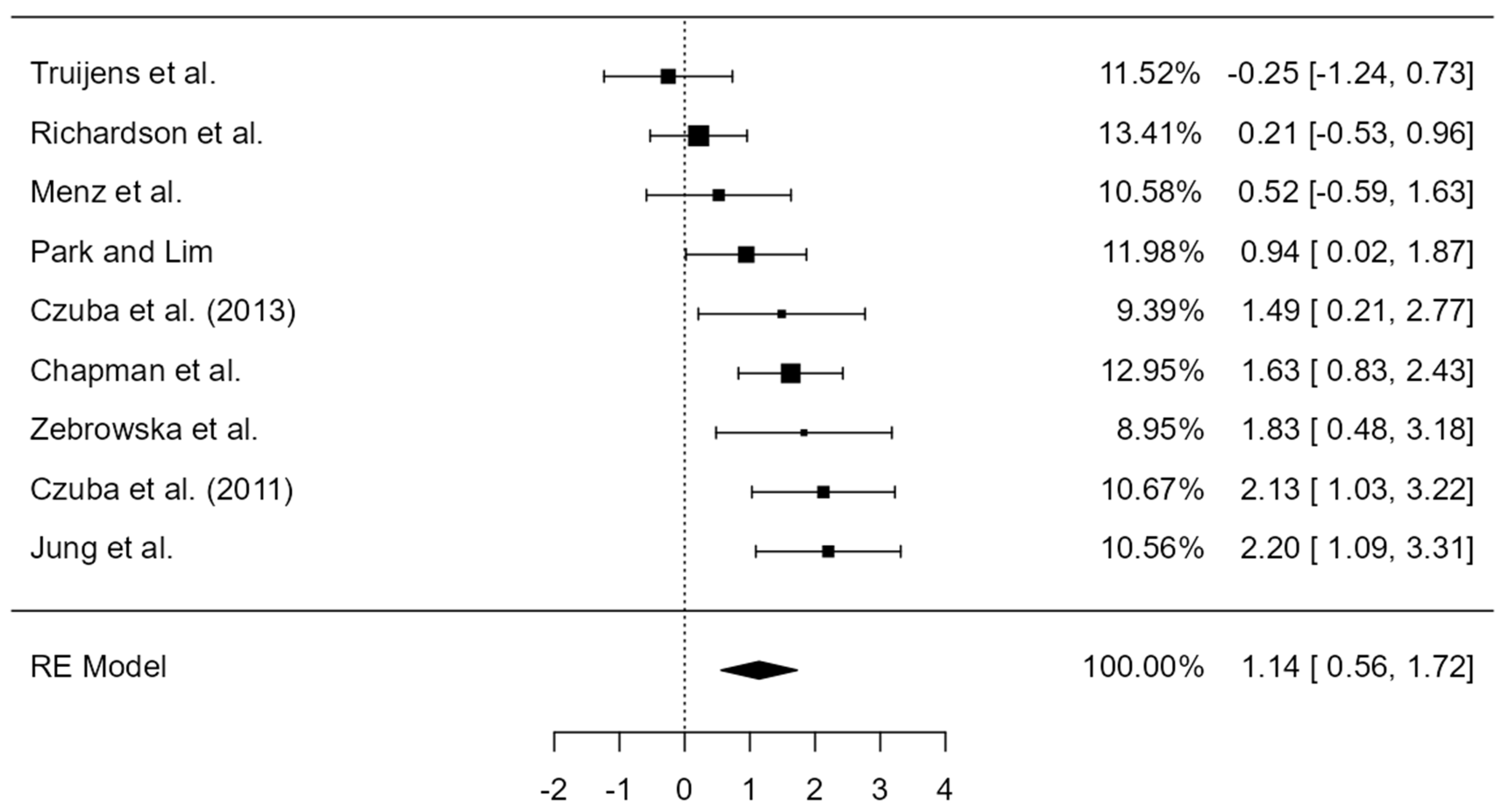 Ijerph 19 14261 g002 Ijerph 19 14261 g002