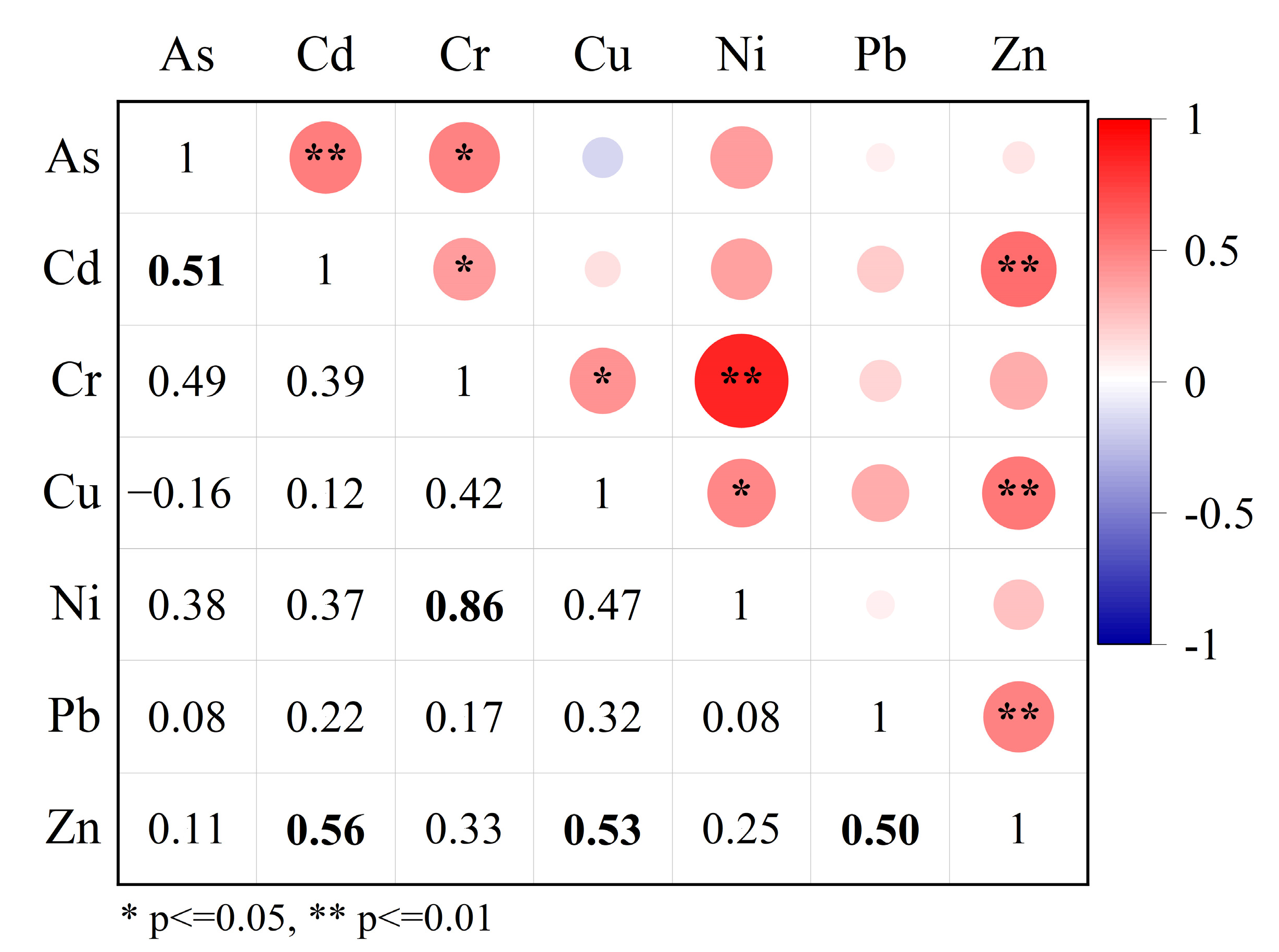 Ijerph 19 14264 g003 Ijerph 19 14264 g003