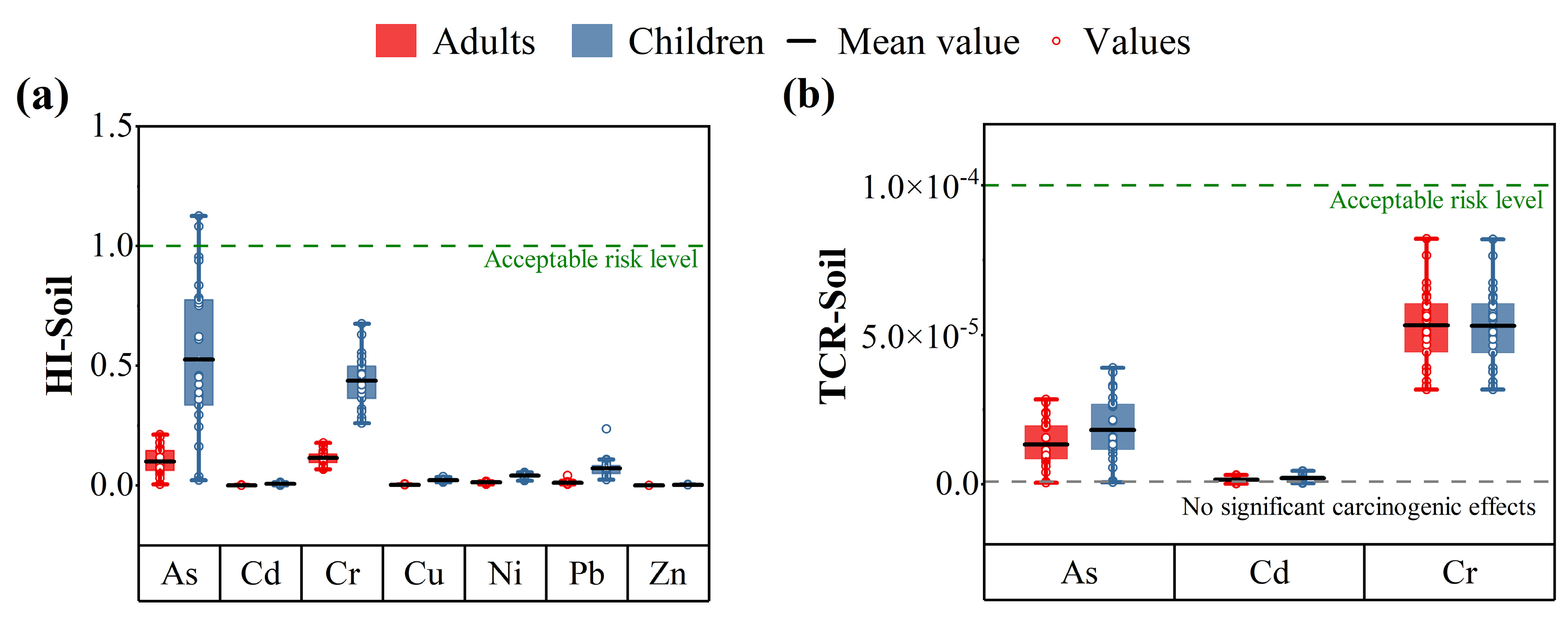 Ijerph 19 14264 g005 Ijerph 19 14264 g005