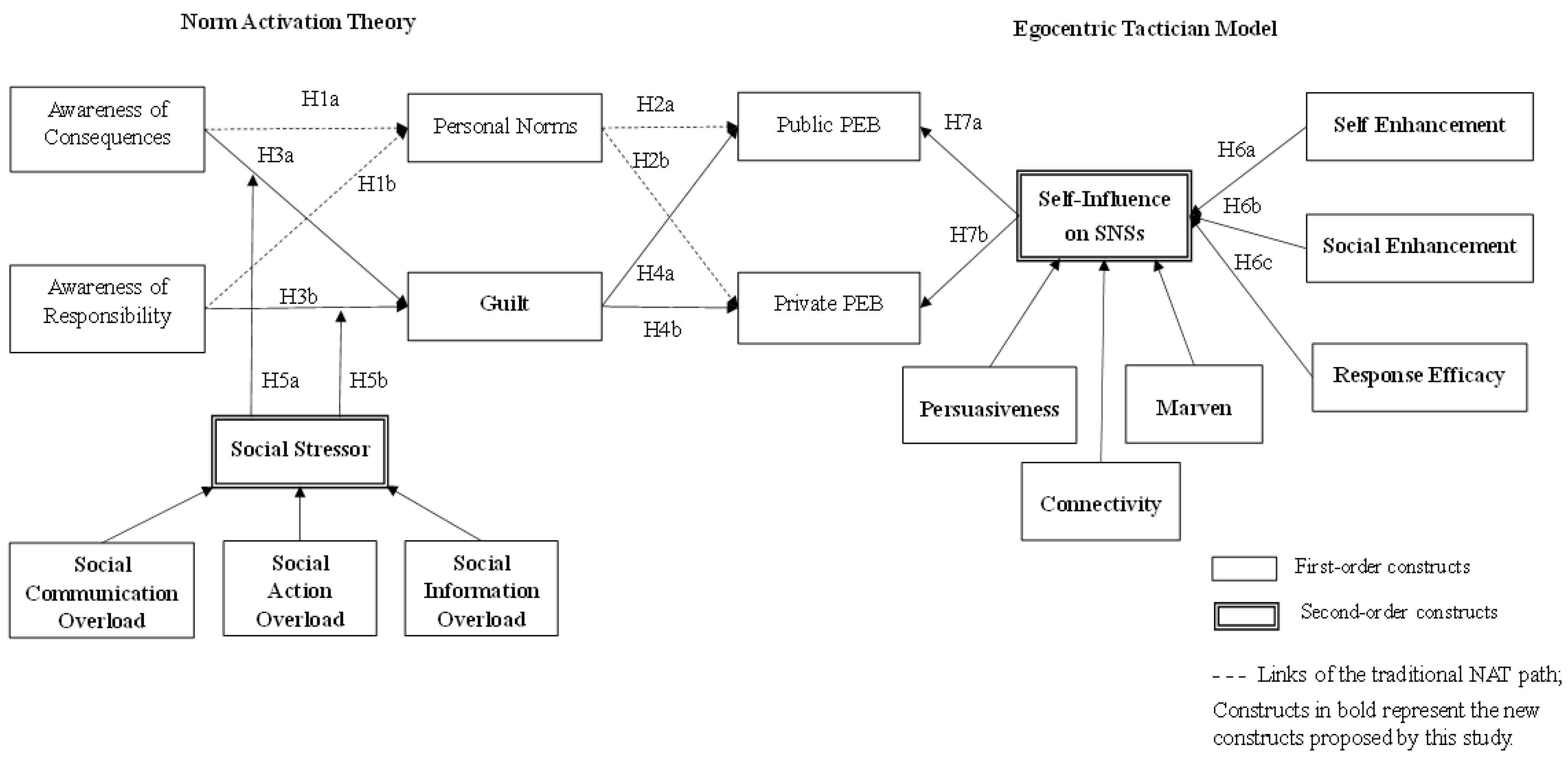 Ijerph 19 14265 g001