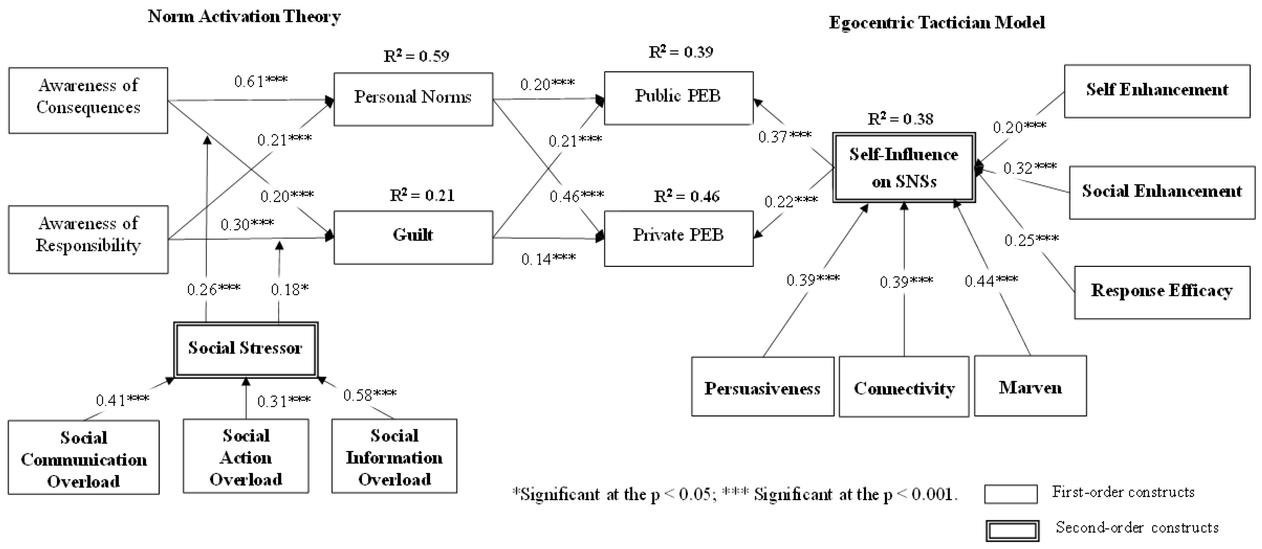 Ijerph 19 14265 g002
