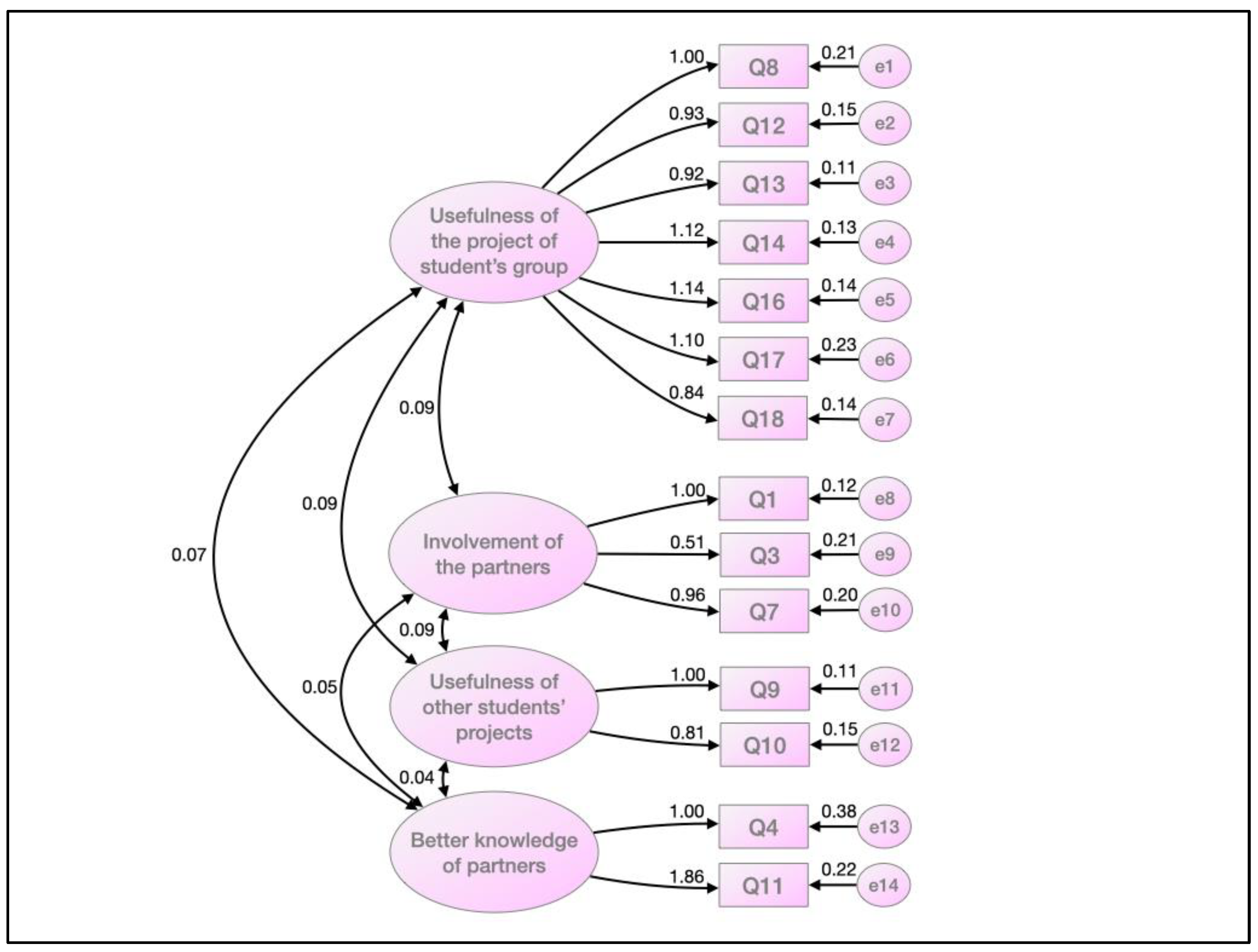 Ijerph 19 14267 g001