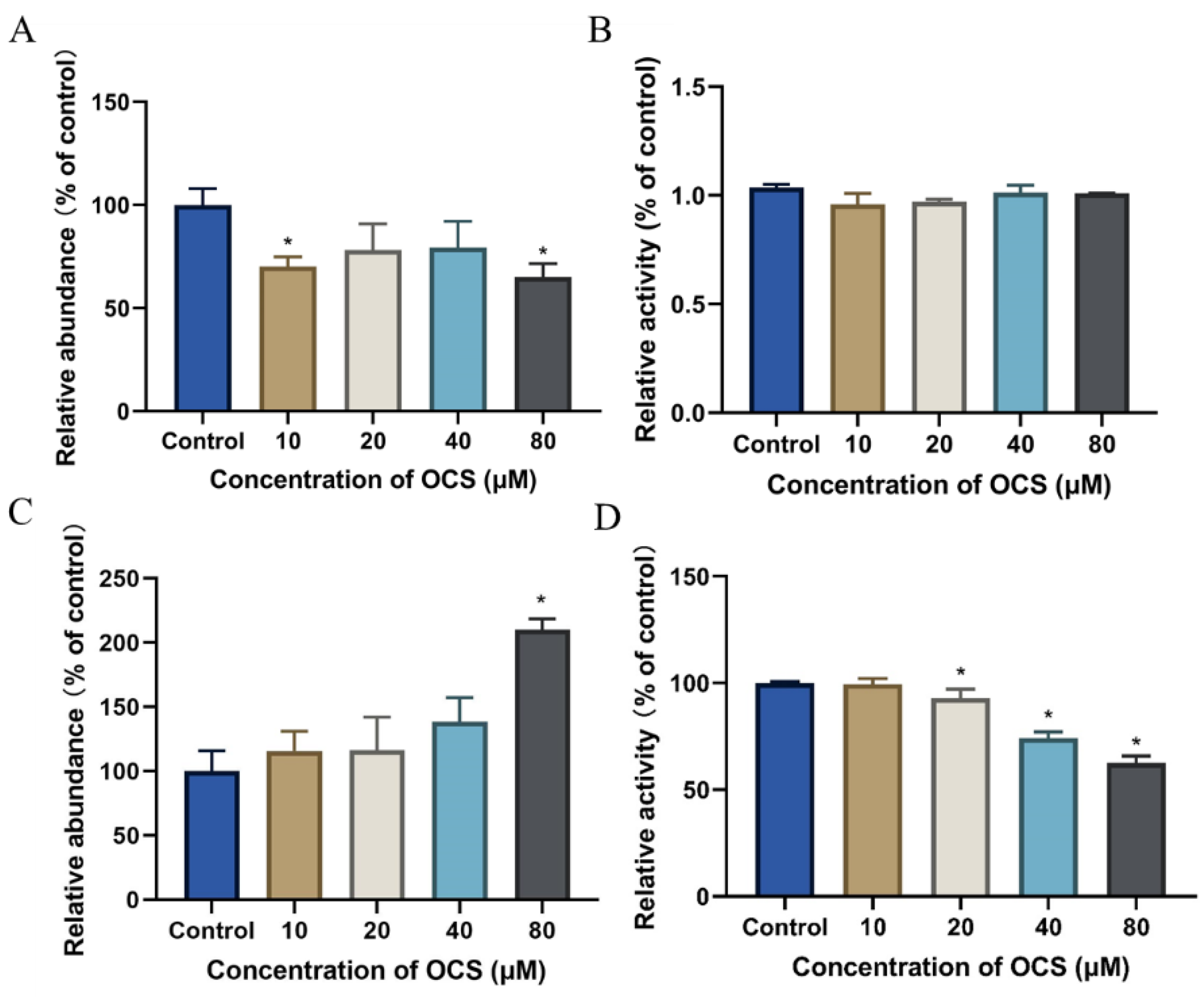 Ijerph 19 14272 g003 Ijerph 19 14272 g003