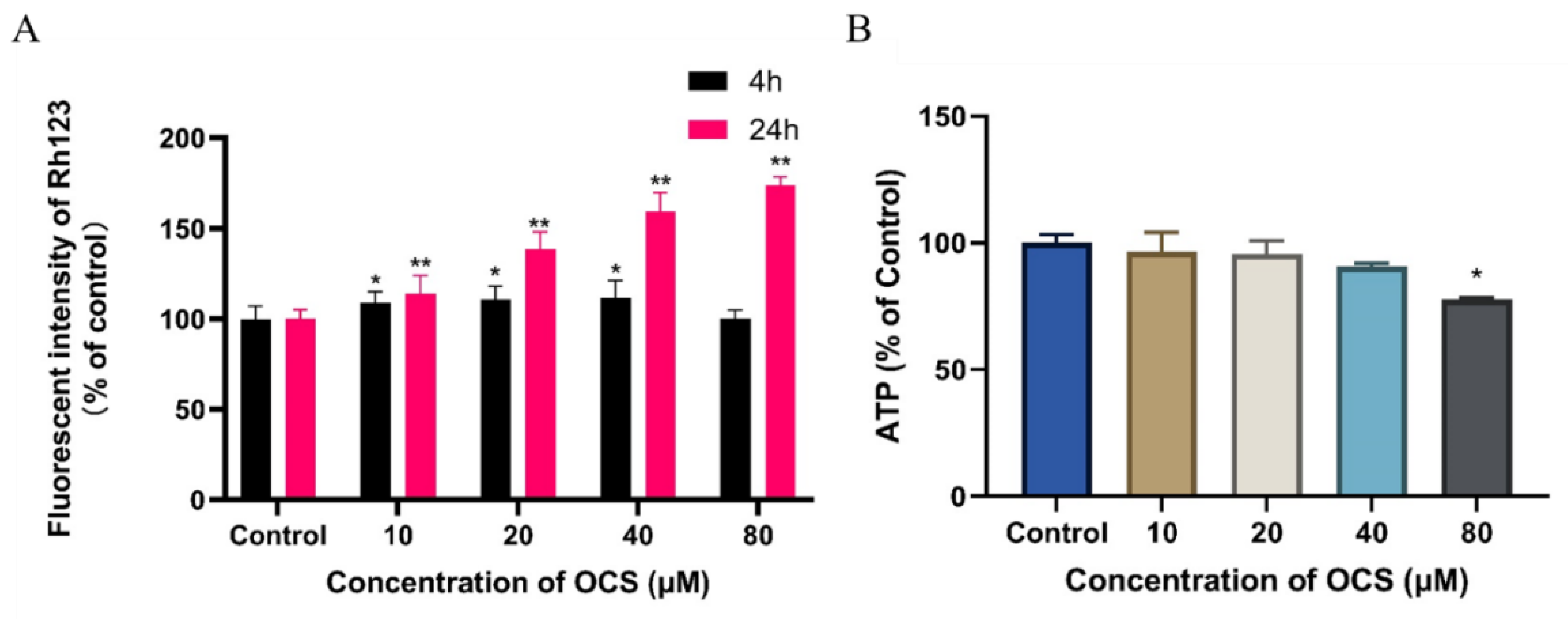 Ijerph 19 14272 g004 Ijerph 19 14272 g004