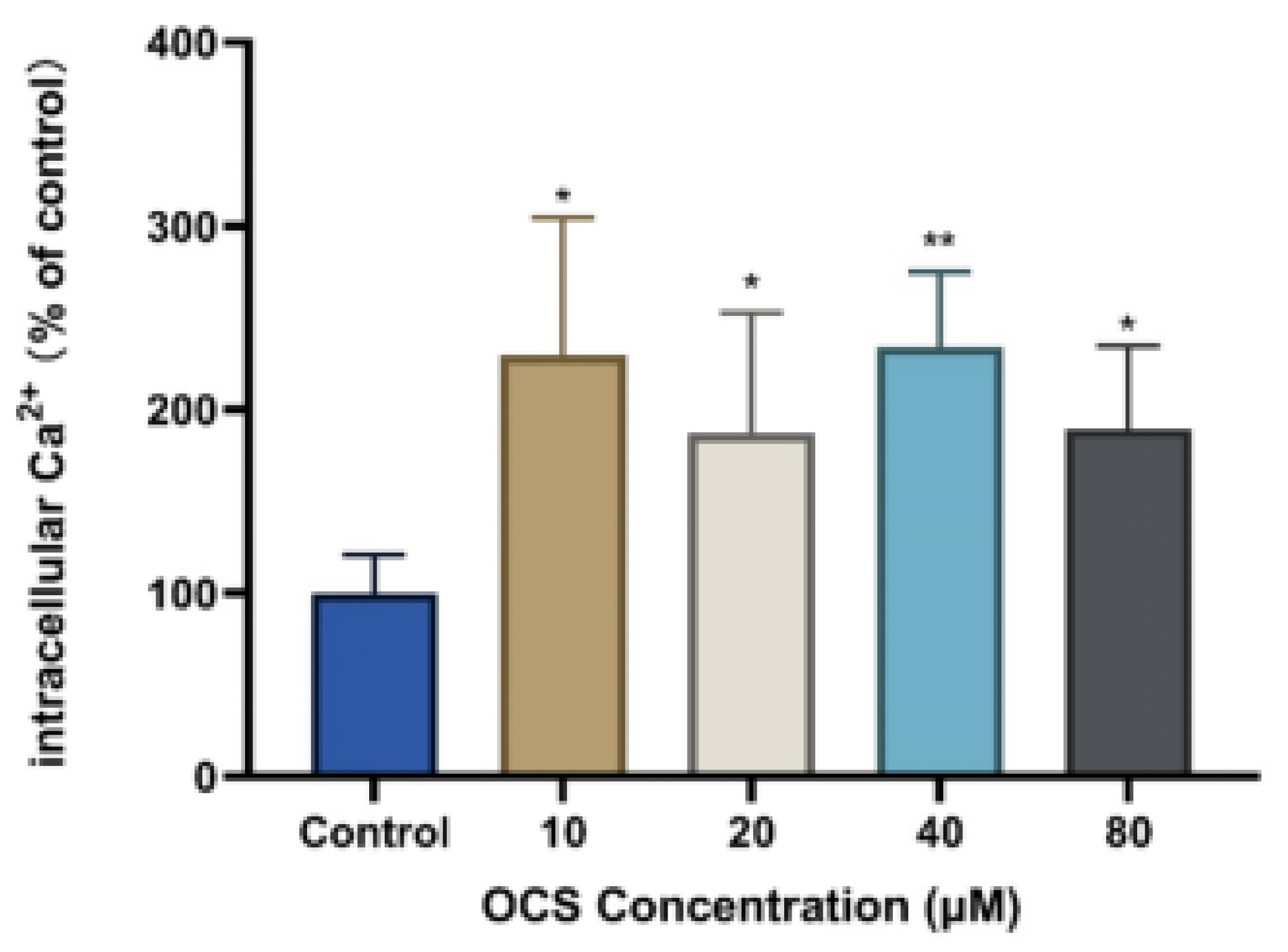 Ijerph 19 14272 g005 Ijerph 19 14272 g005