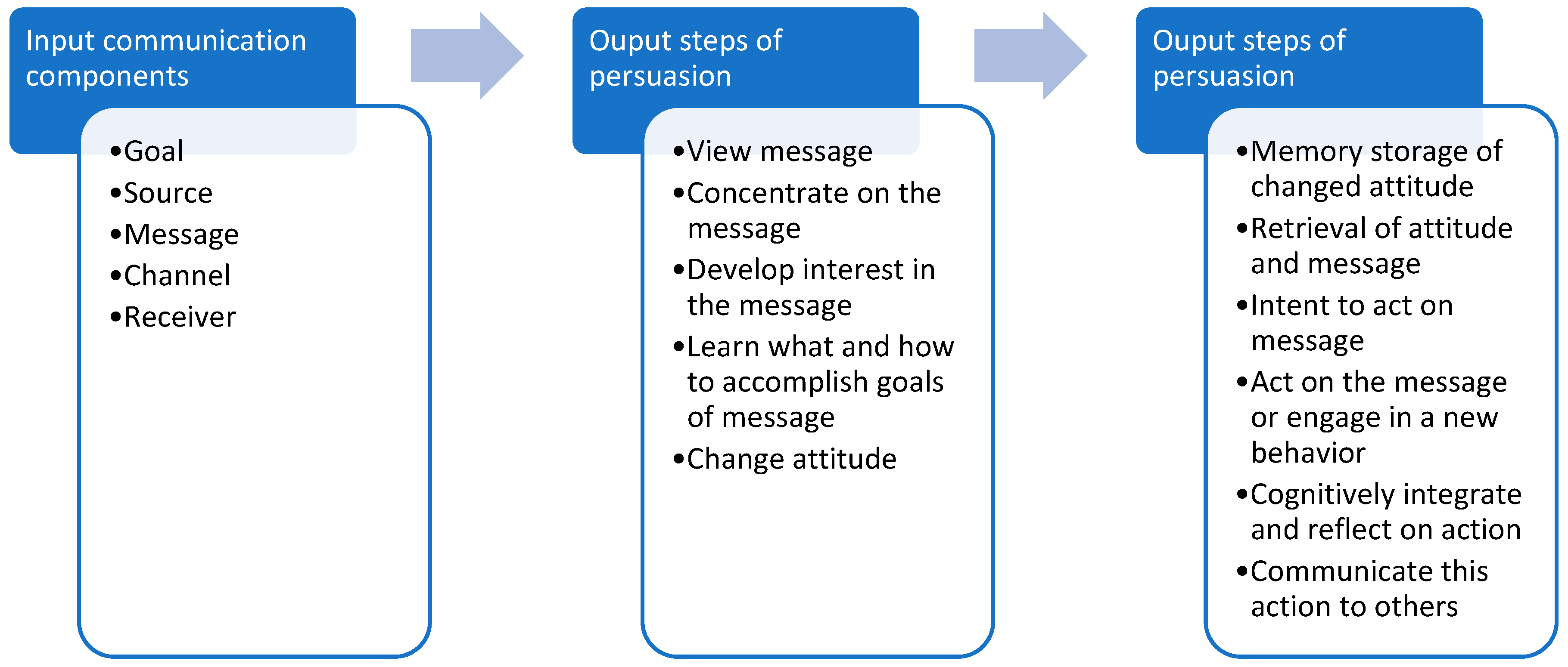 Ijerph 19 14275 g001