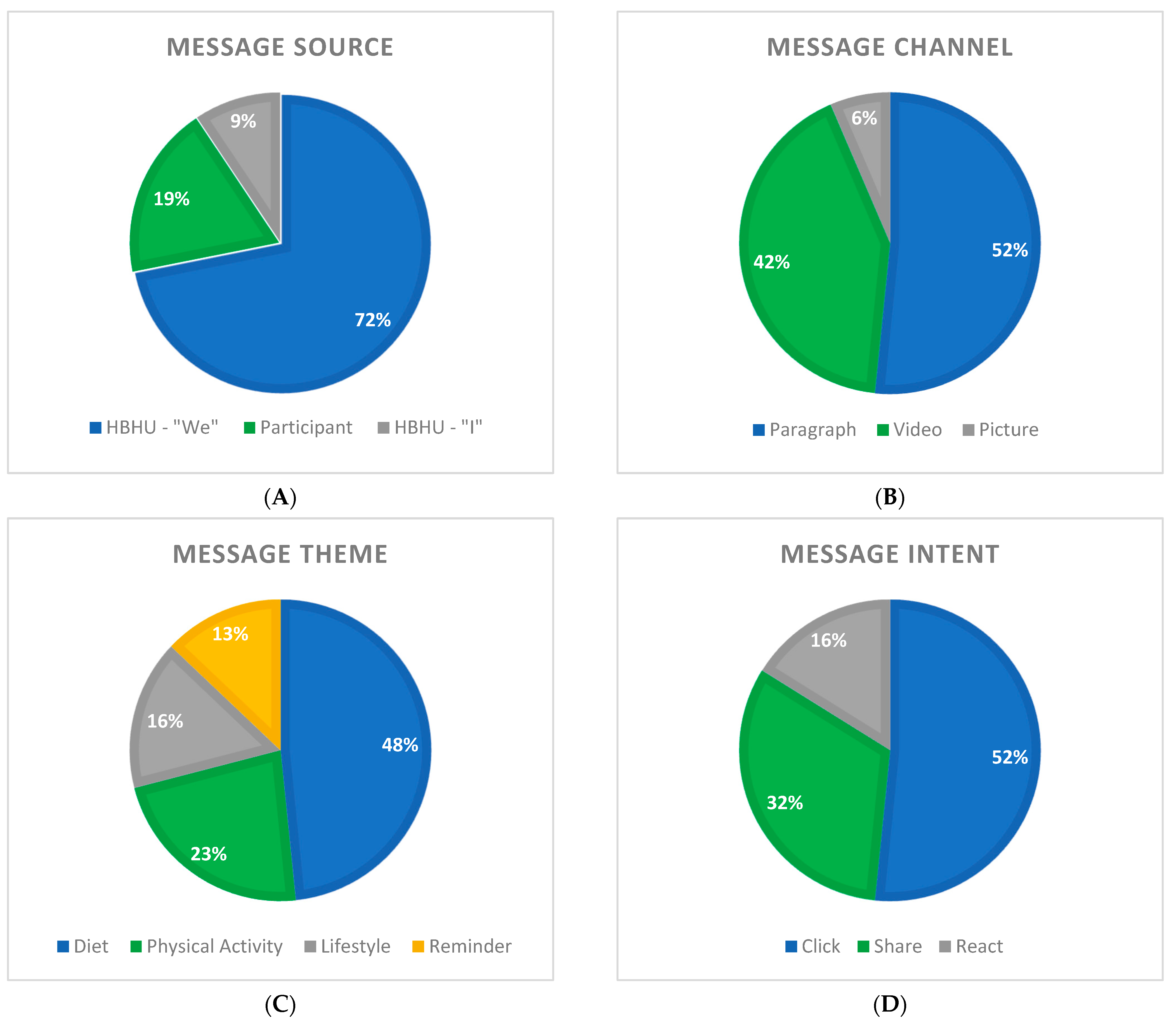 Ijerph 19 14275 g004a