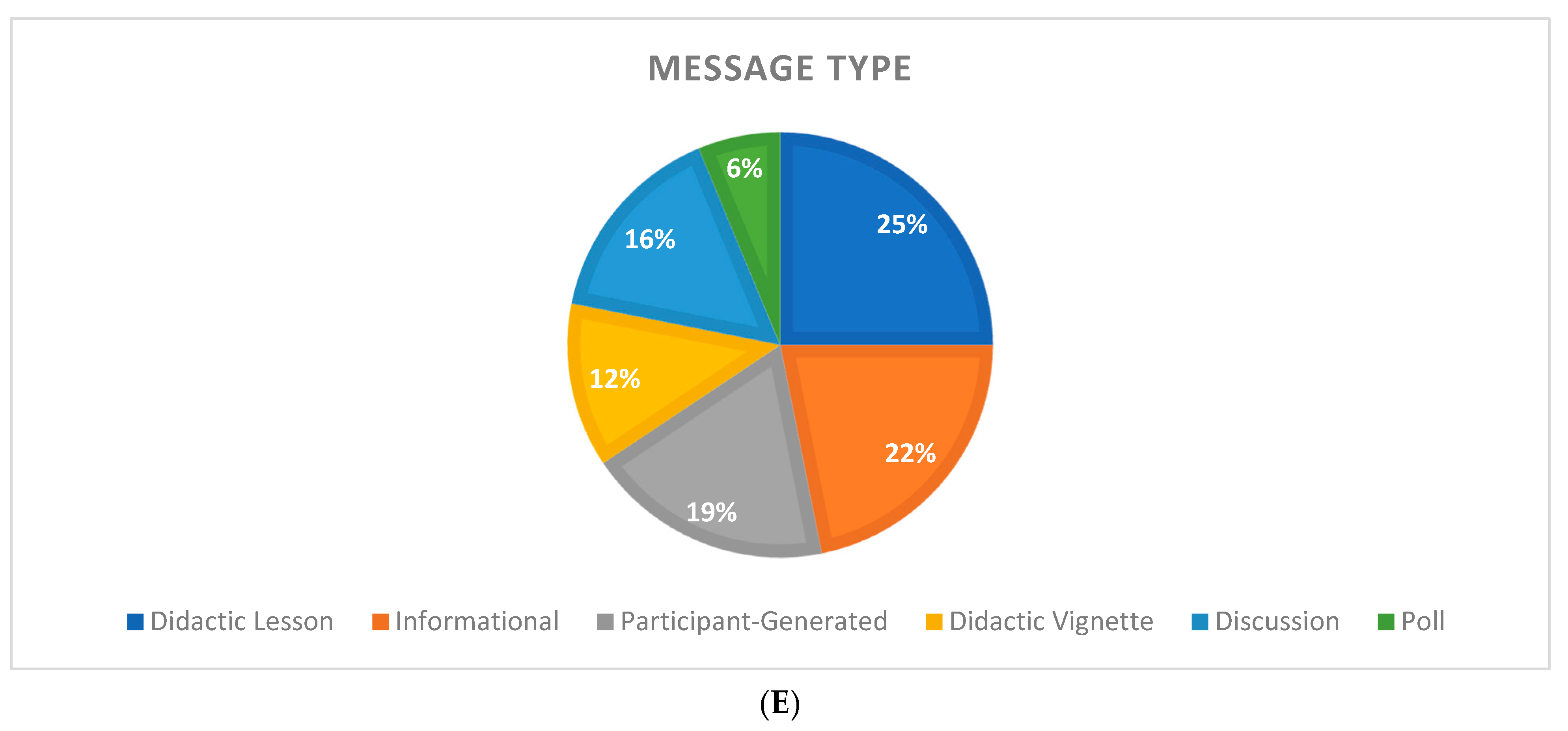 Ijerph 19 14275 g004b