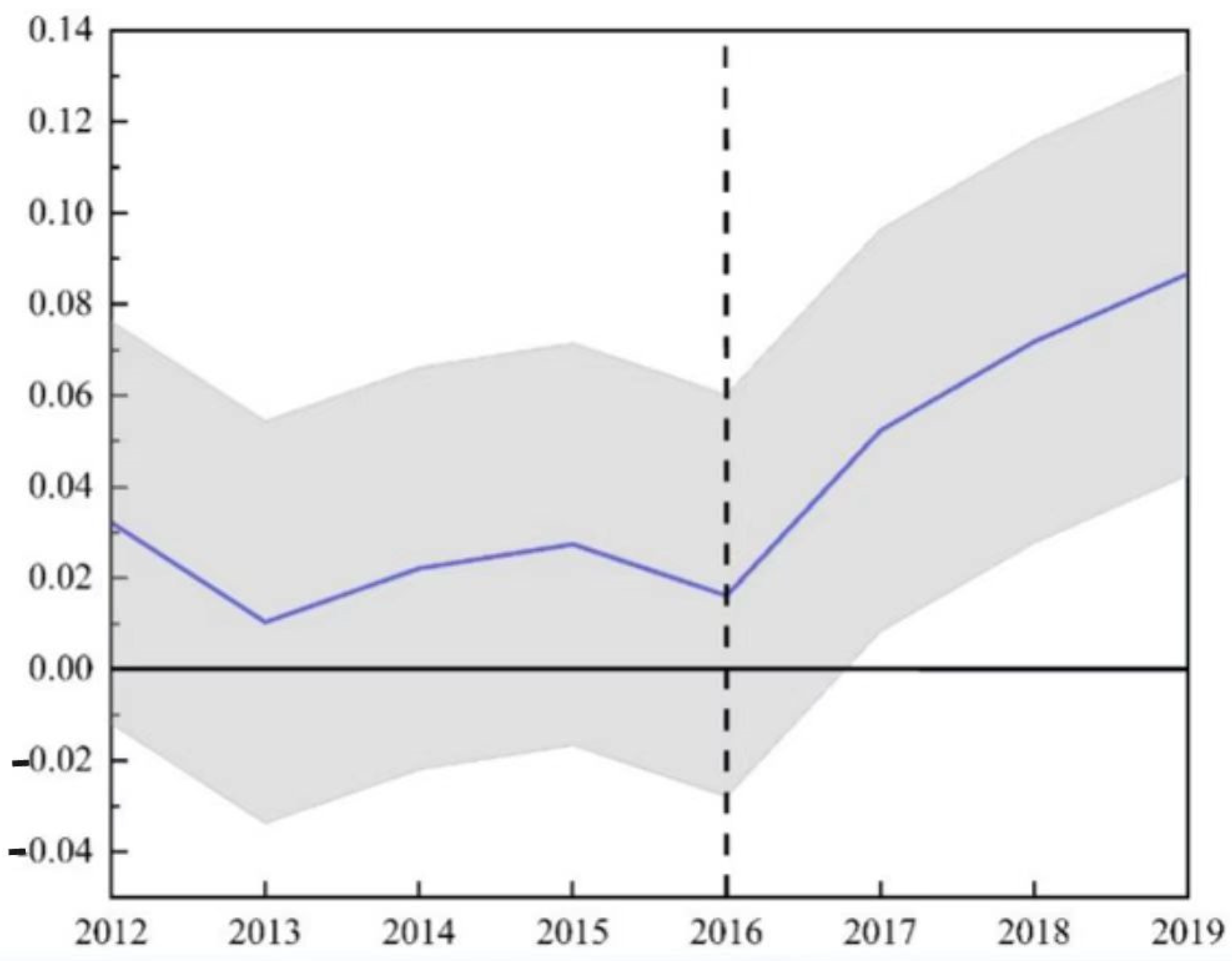 Ijerph 19 14276 g003 Ijerph 19 14276 g003